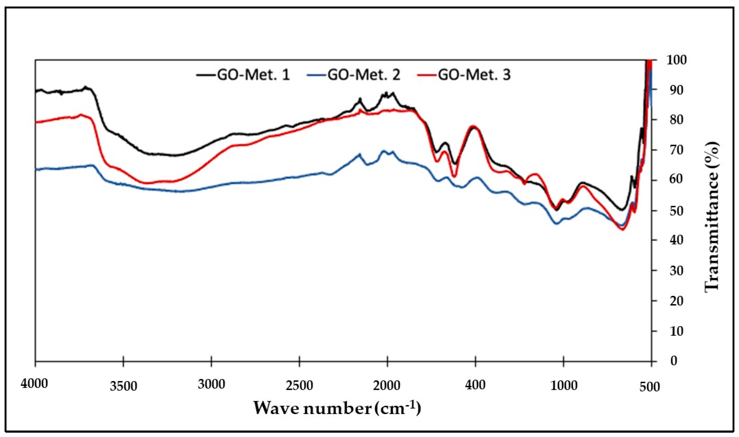 Nanomaterials 13 00343 g002 Nanomaterials 13 00343 g002