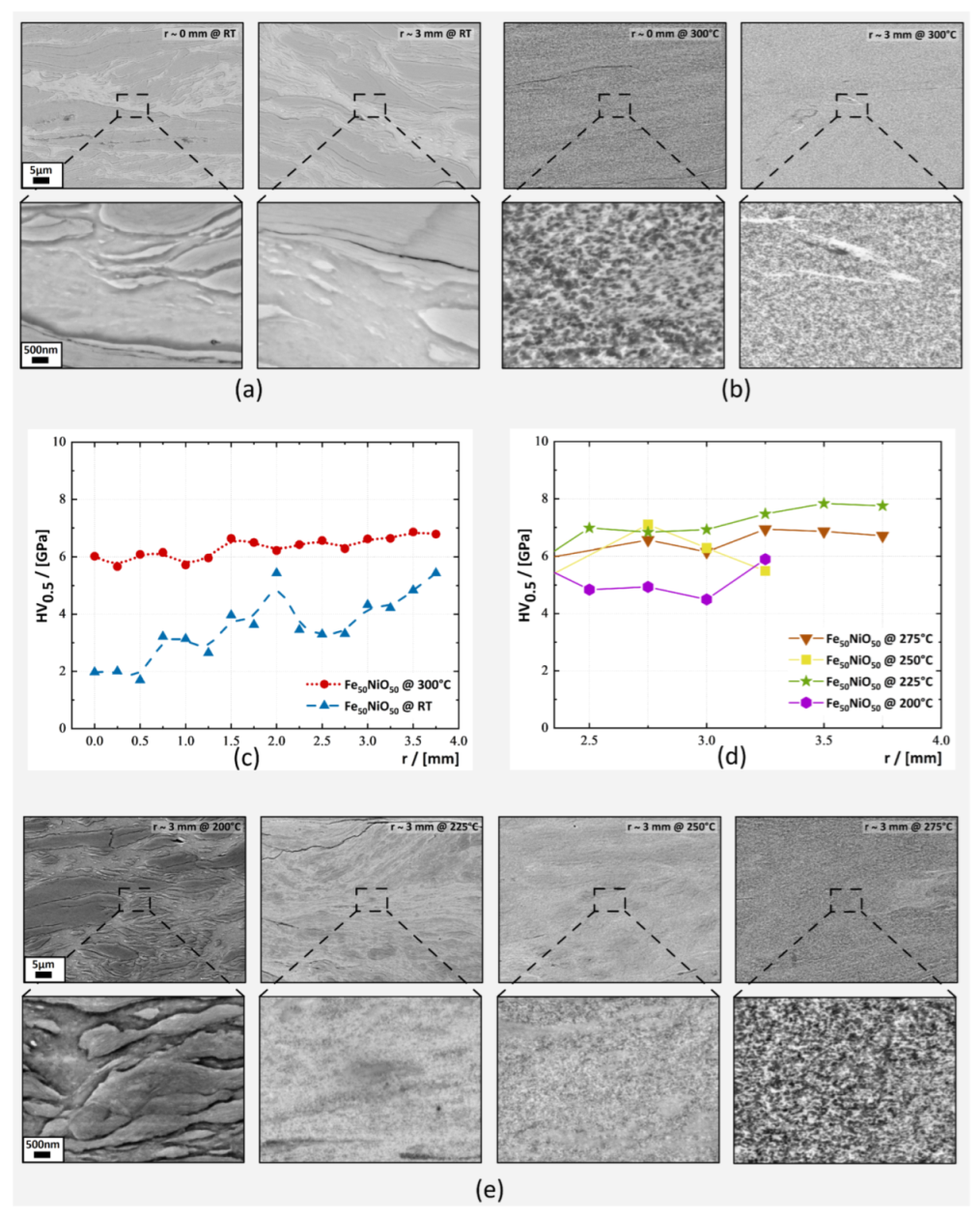 Nanomaterials 13 00344 g001 Nanomaterials 13 00344 g001