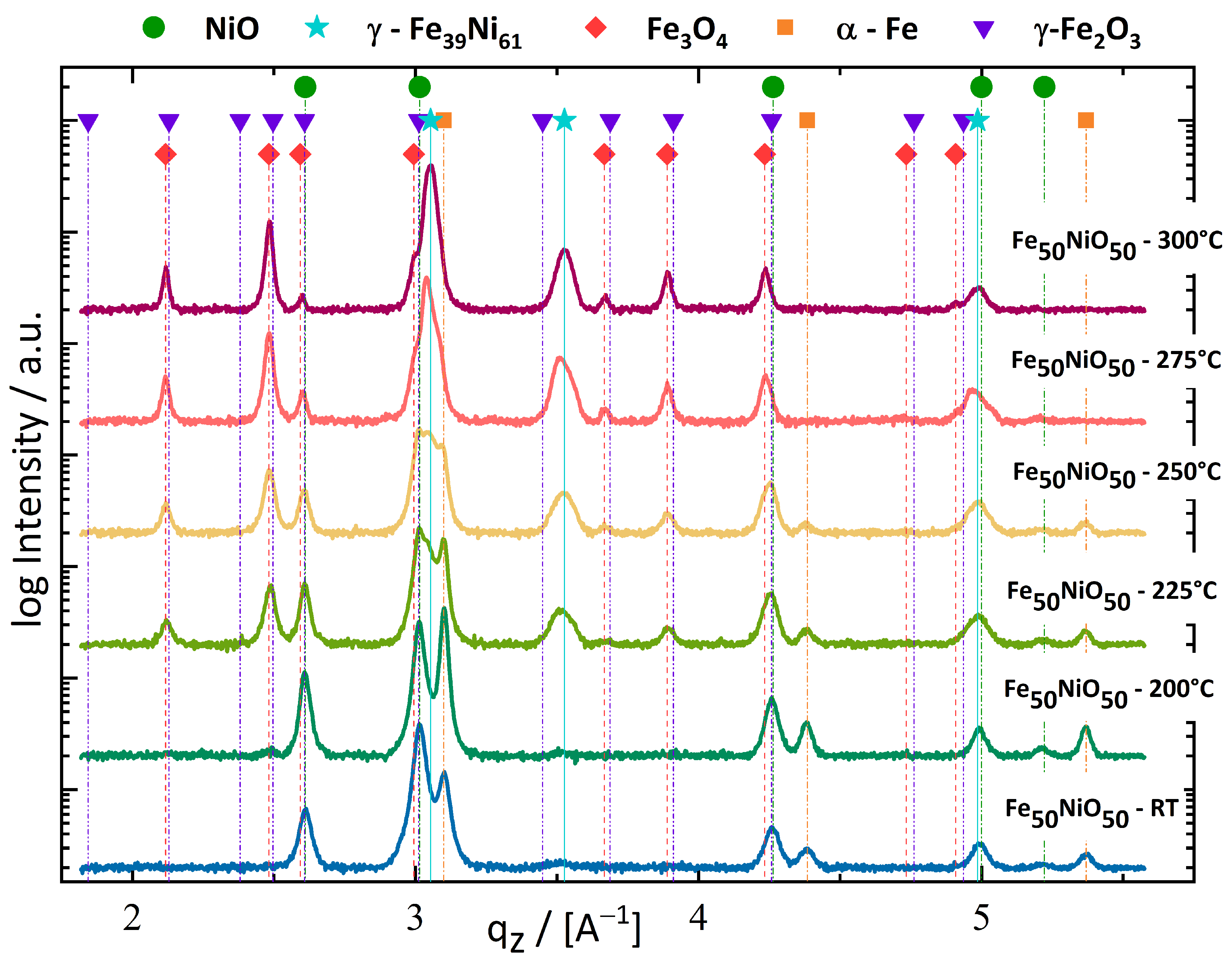Nanomaterials 13 00344 g002 Nanomaterials 13 00344 g002
