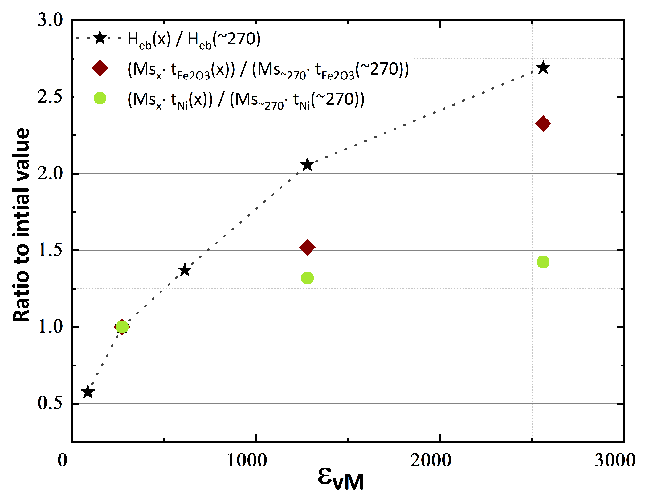 Nanomaterials 13 00344 g007 Nanomaterials 13 00344 g007