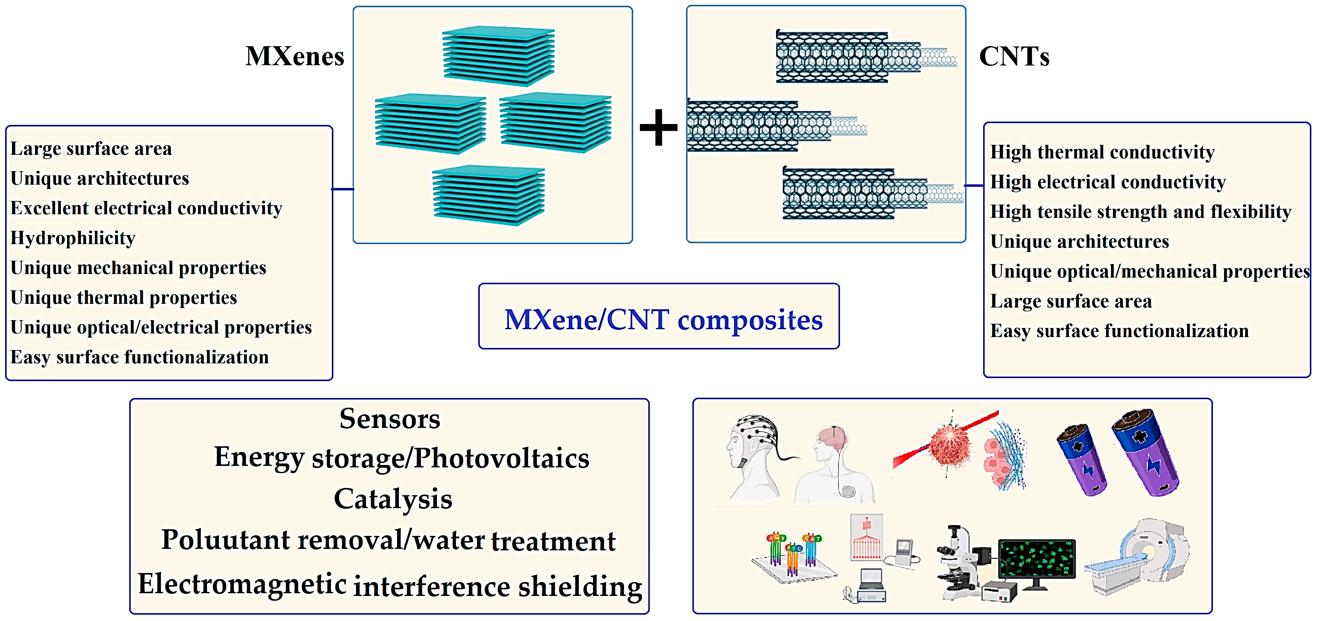 Nanomaterials 13 00345 g001 Nanomaterials 13 00345 g001