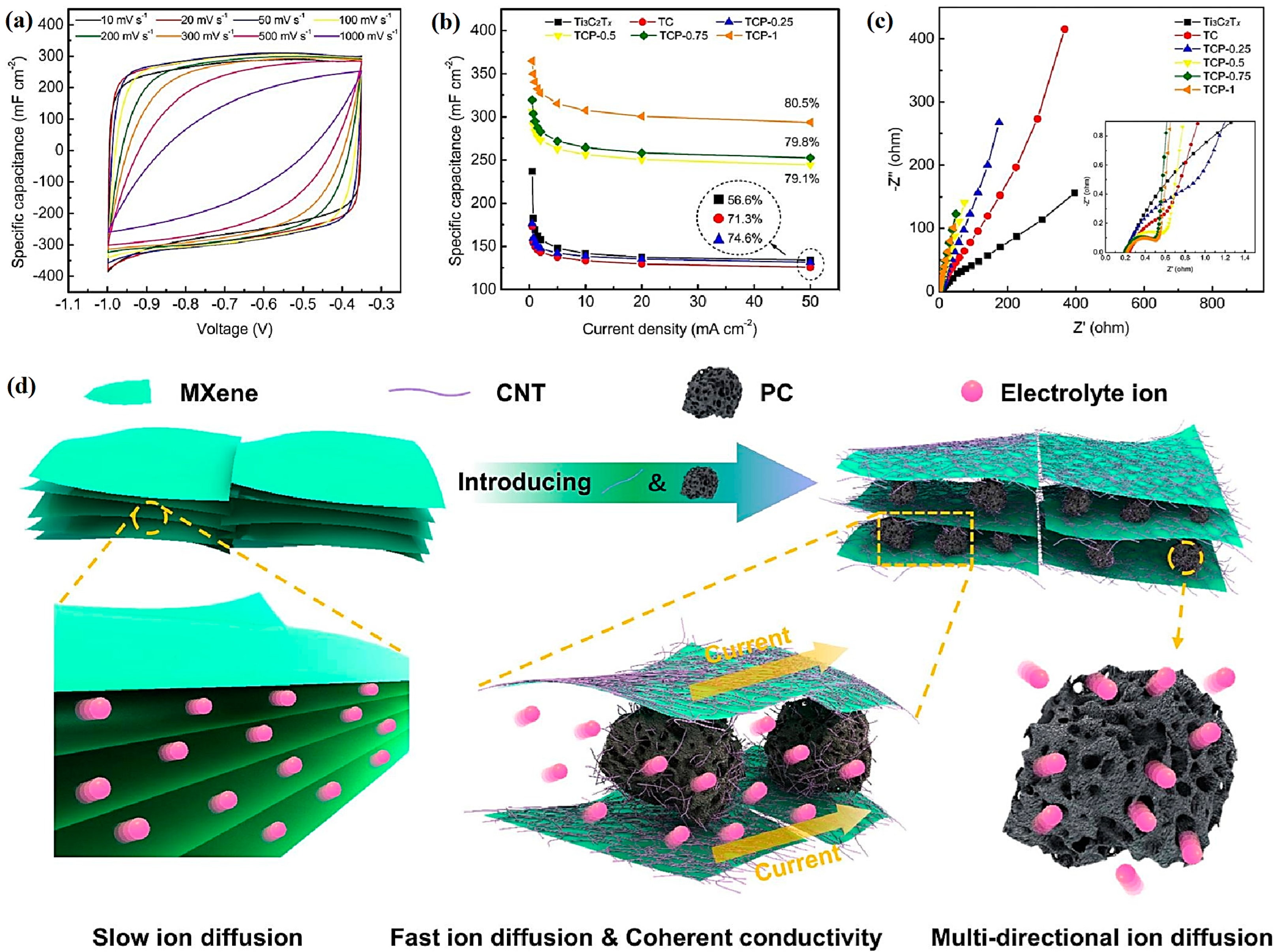 Nanomaterials 13 00345 g008 Nanomaterials 13 00345 g008