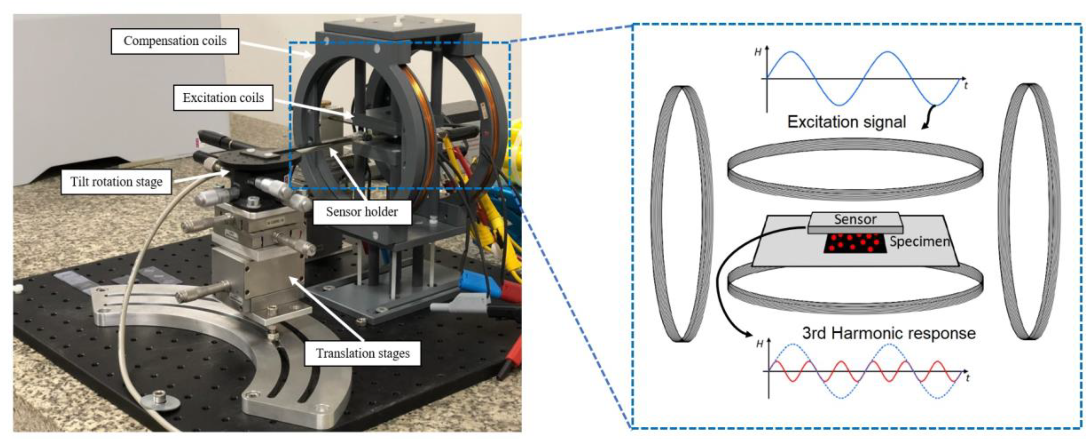 Nanomaterials 13 00347 g001 Nanomaterials 13 00347 g001