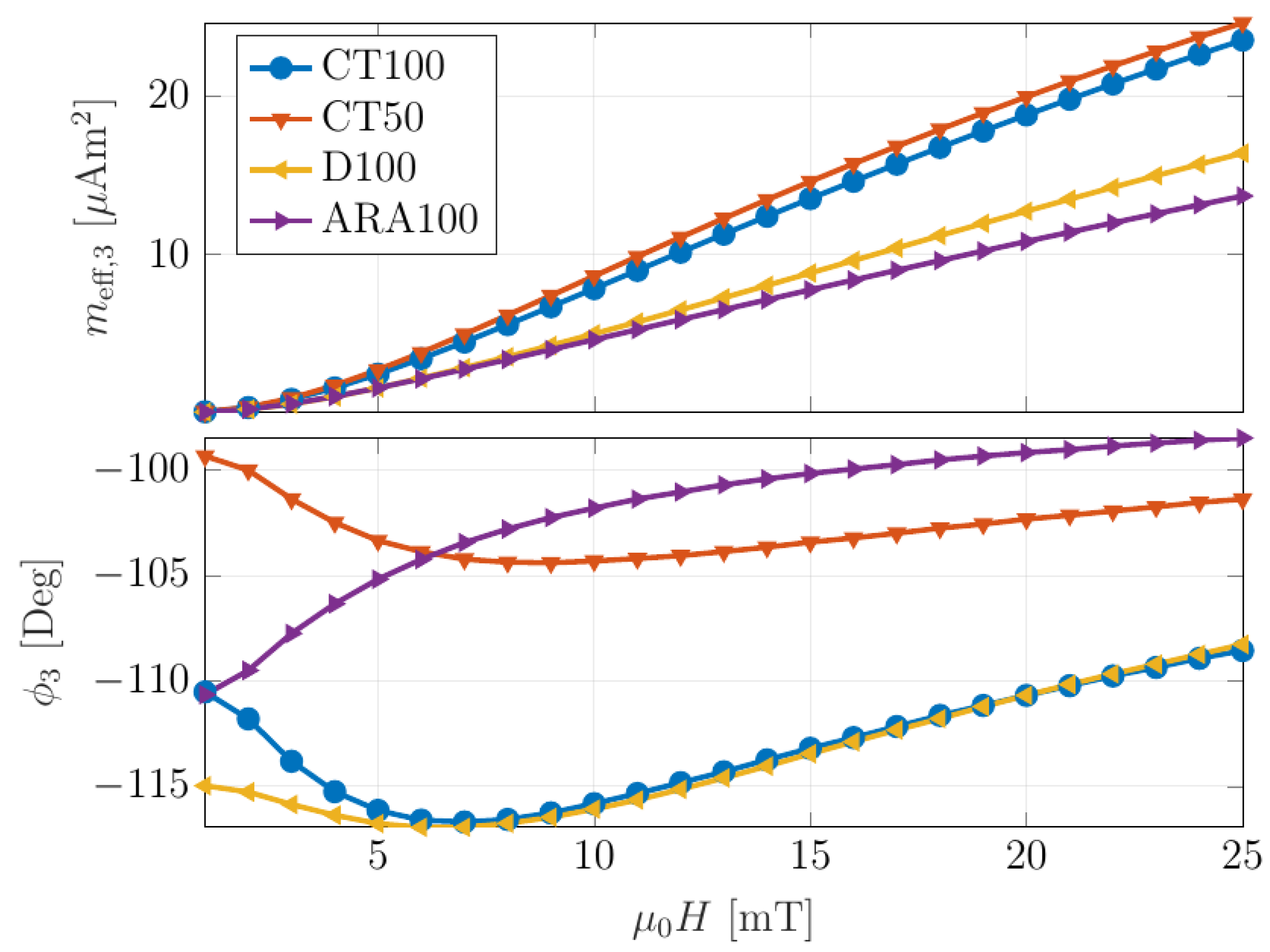 Nanomaterials 13 00347 g002 Nanomaterials 13 00347 g002