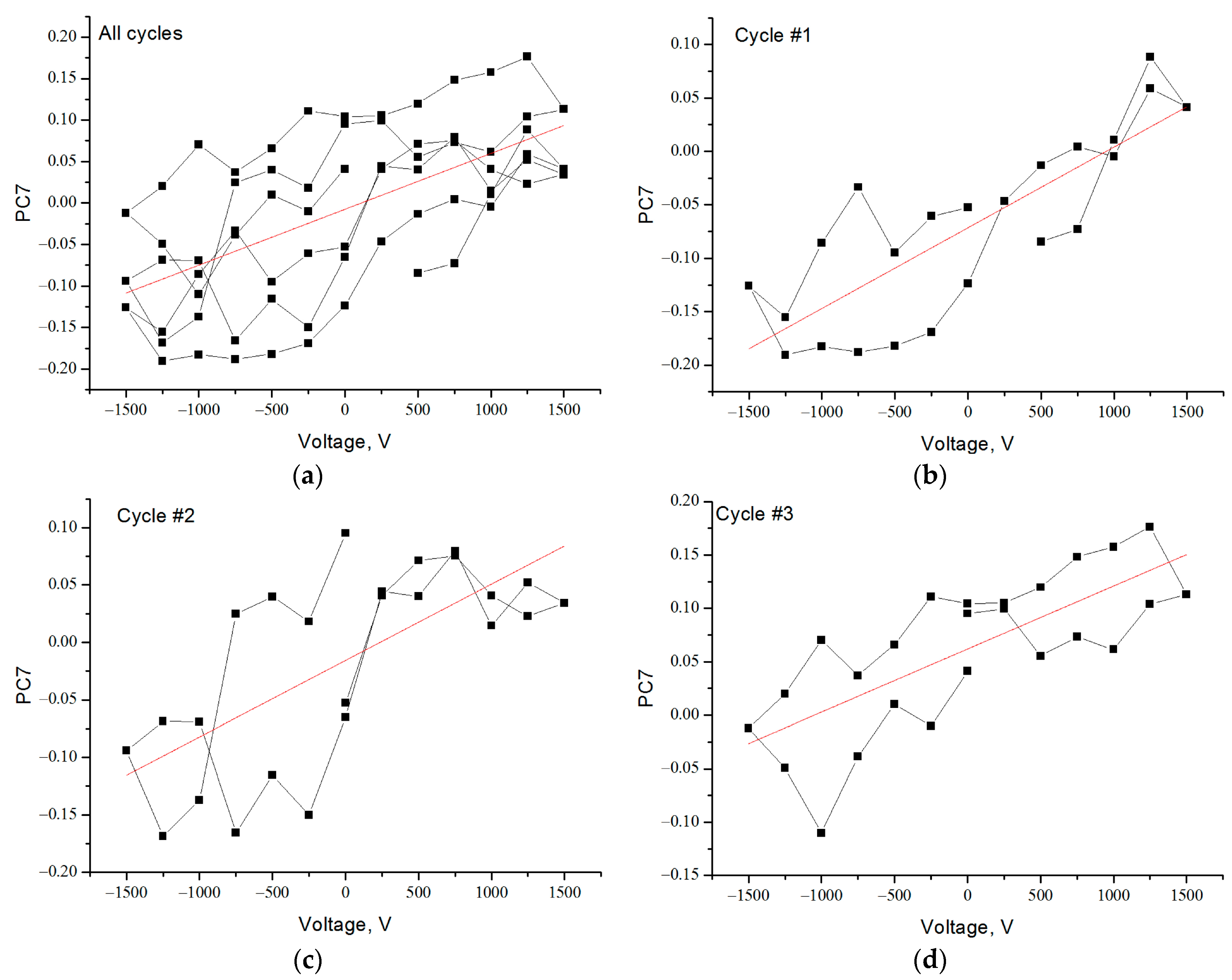 Nanomaterials 13 00350 g004 Nanomaterials 13 00350 g004
