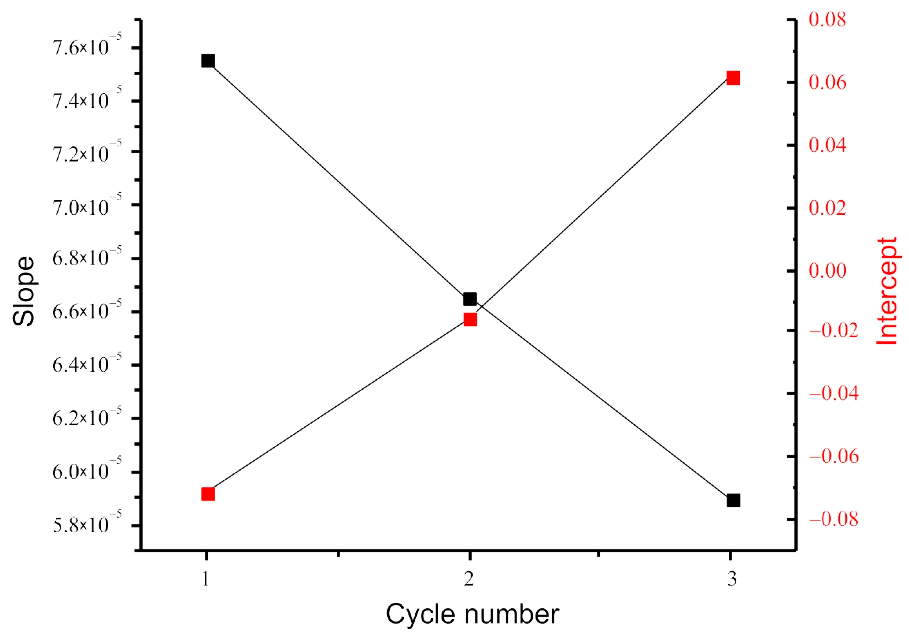 Nanomaterials 13 00350 g005 Nanomaterials 13 00350 g005