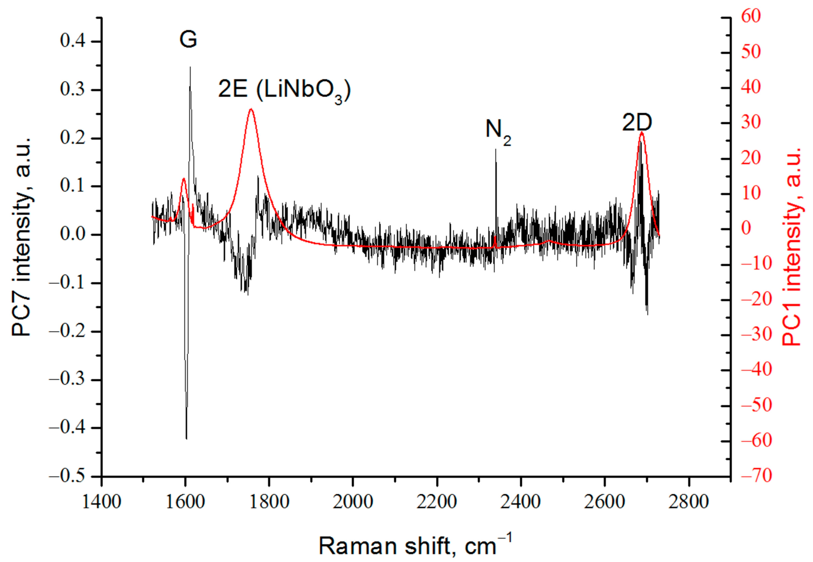 Nanomaterials 13 00350 g006 Nanomaterials 13 00350 g006