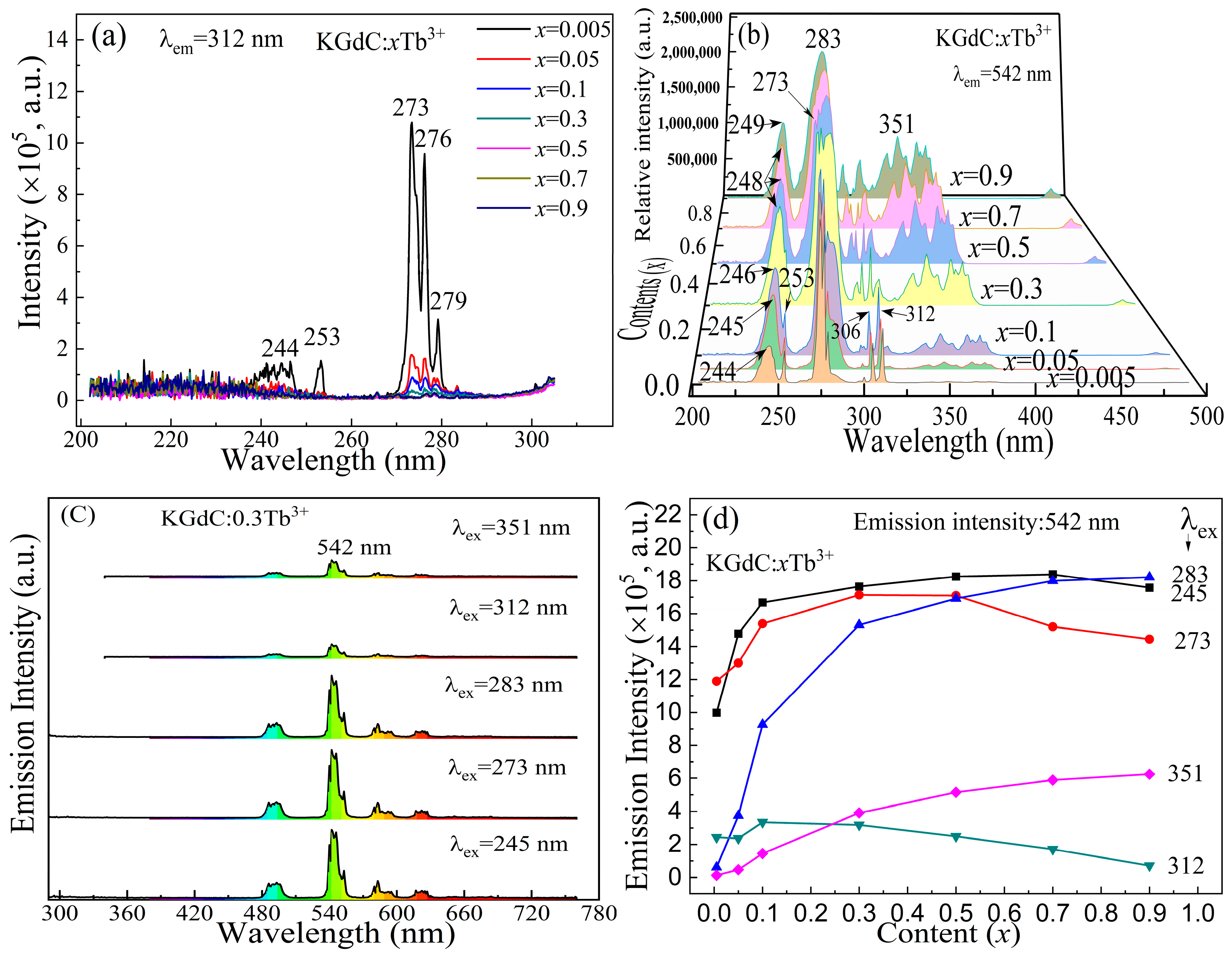 Nanomaterials 13 00351 g004
