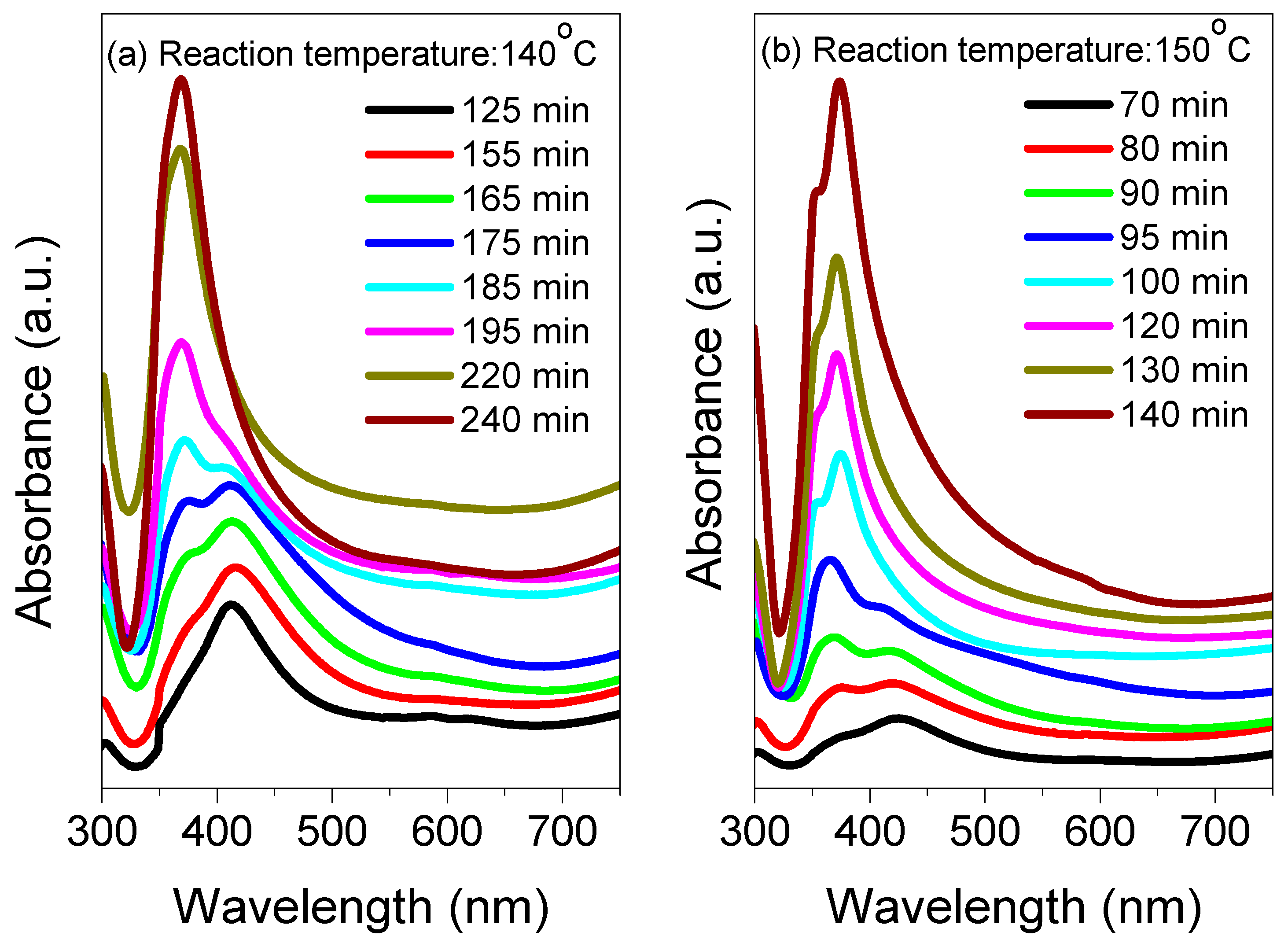 Nanomaterials 13 00353 g002