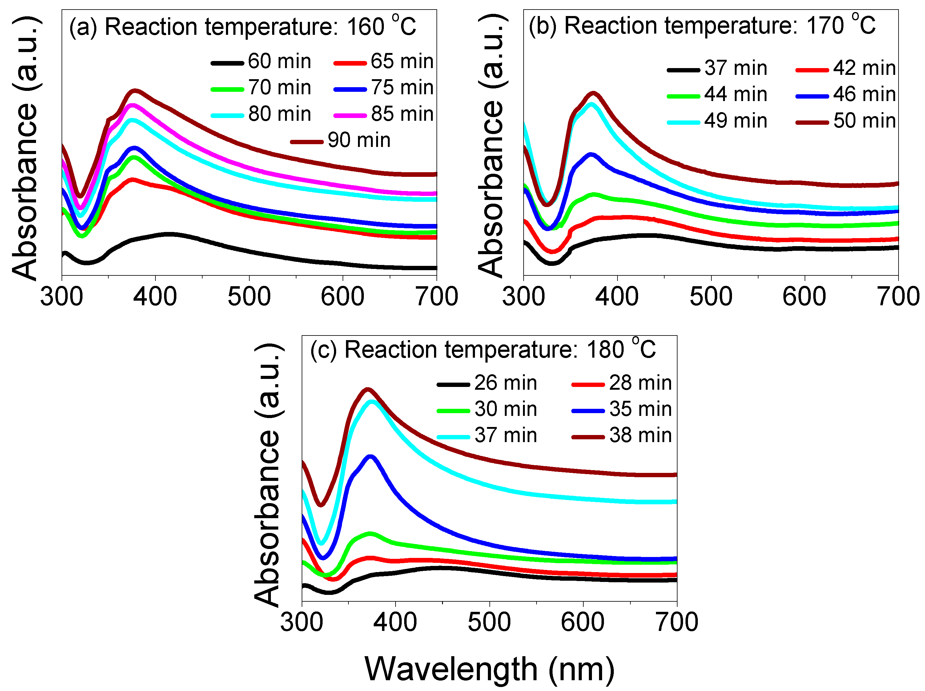Nanomaterials 13 00353 g003