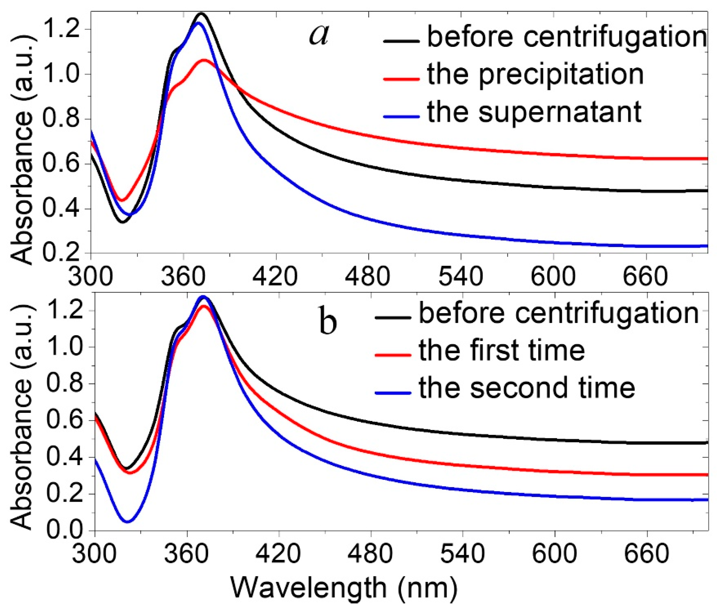 Nanomaterials 13 00353 g005