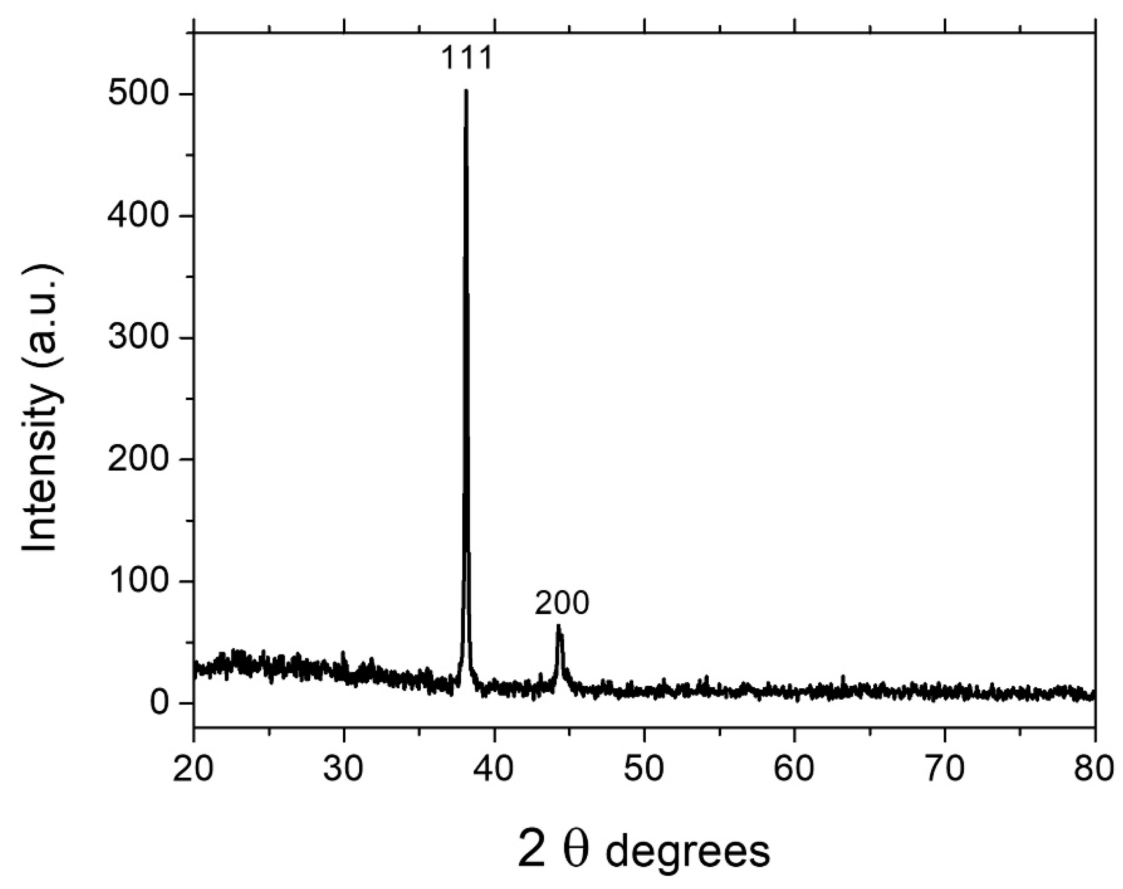 Nanomaterials 13 00353 g009