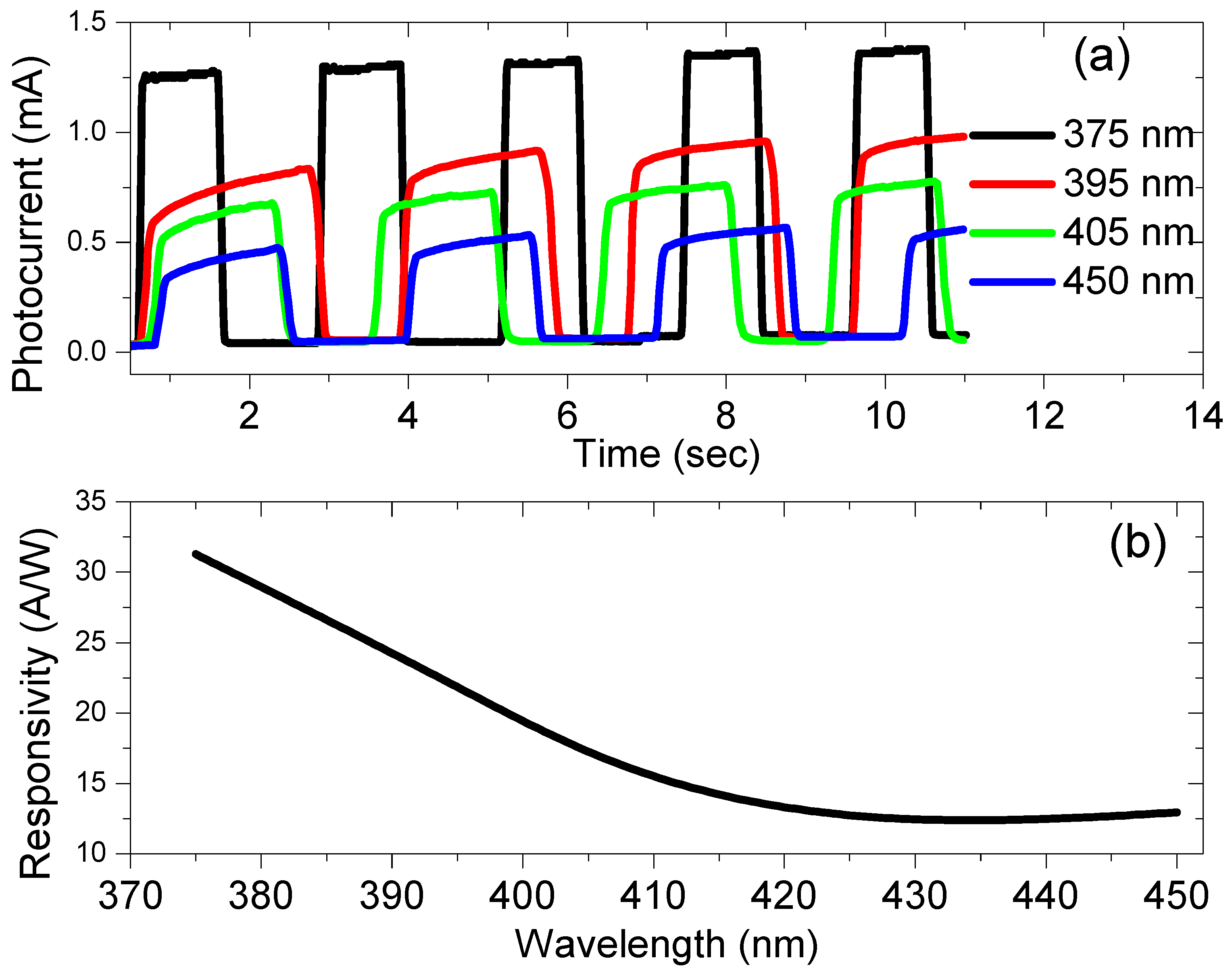 Nanomaterials 13 00353 g015
