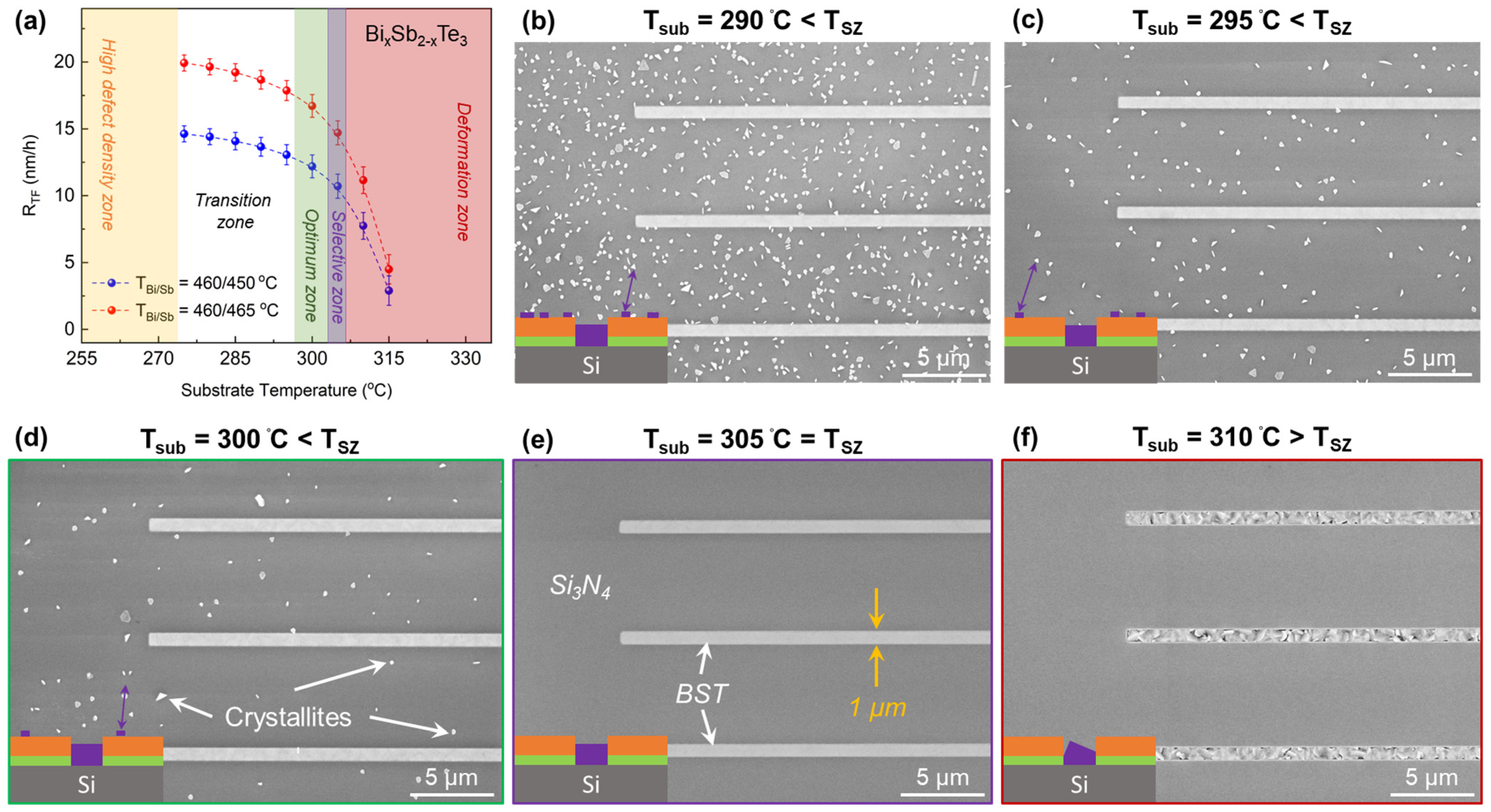 Nanomaterials 13 00354 g002 Nanomaterials 13 00354 g002