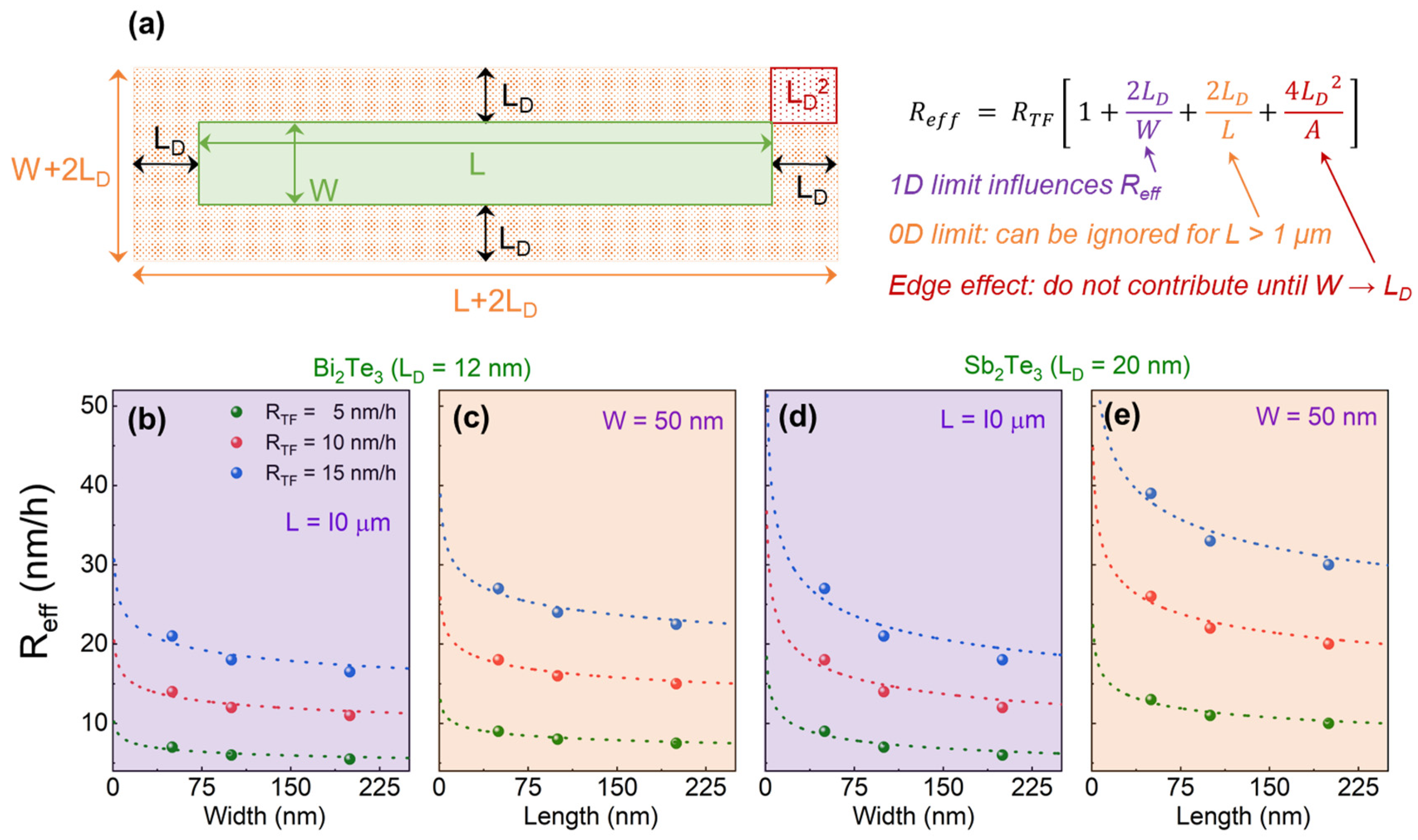 Nanomaterials 13 00354 g004 Nanomaterials 13 00354 g004