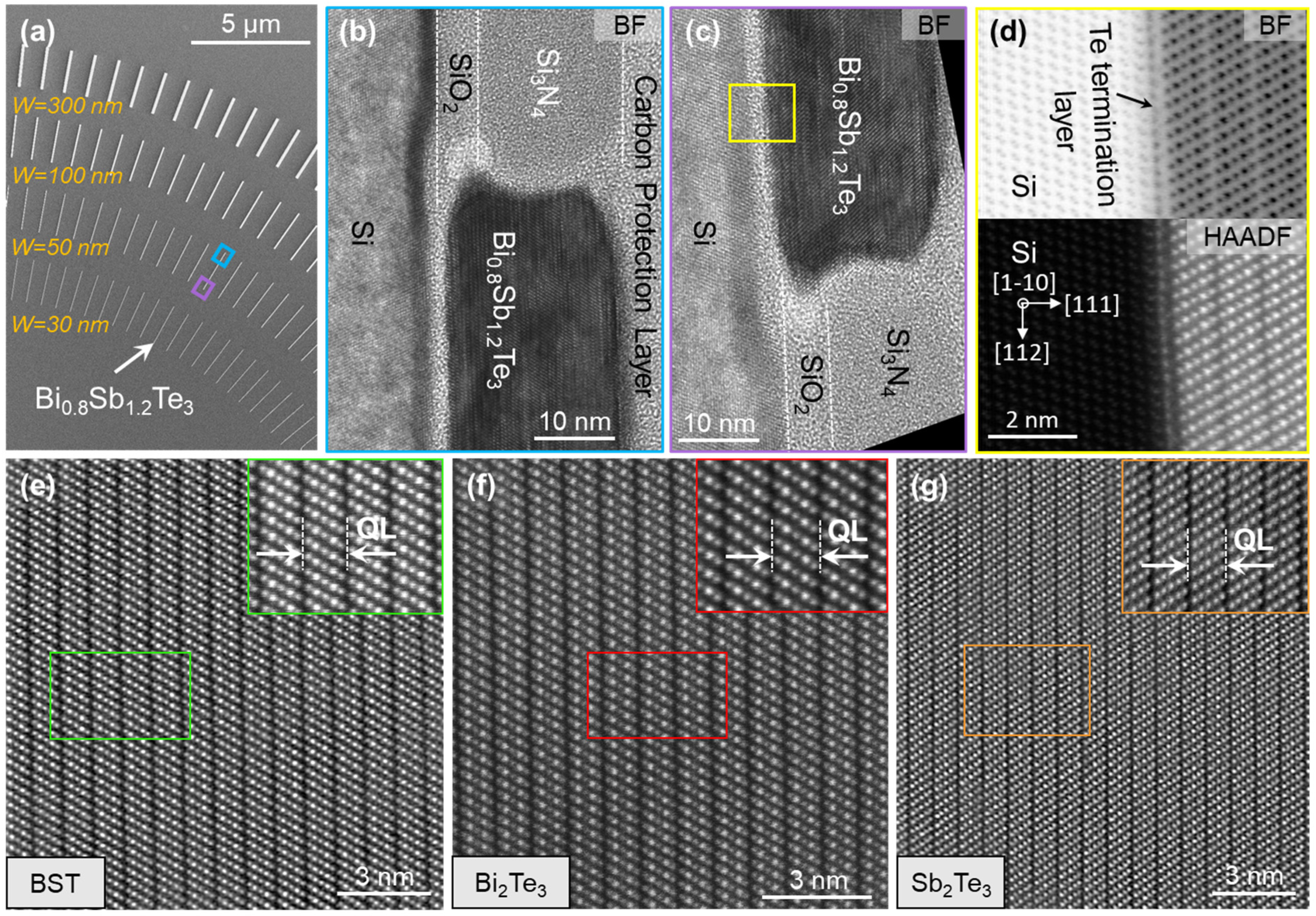 Nanomaterials 13 00354 g006 Nanomaterials 13 00354 g006