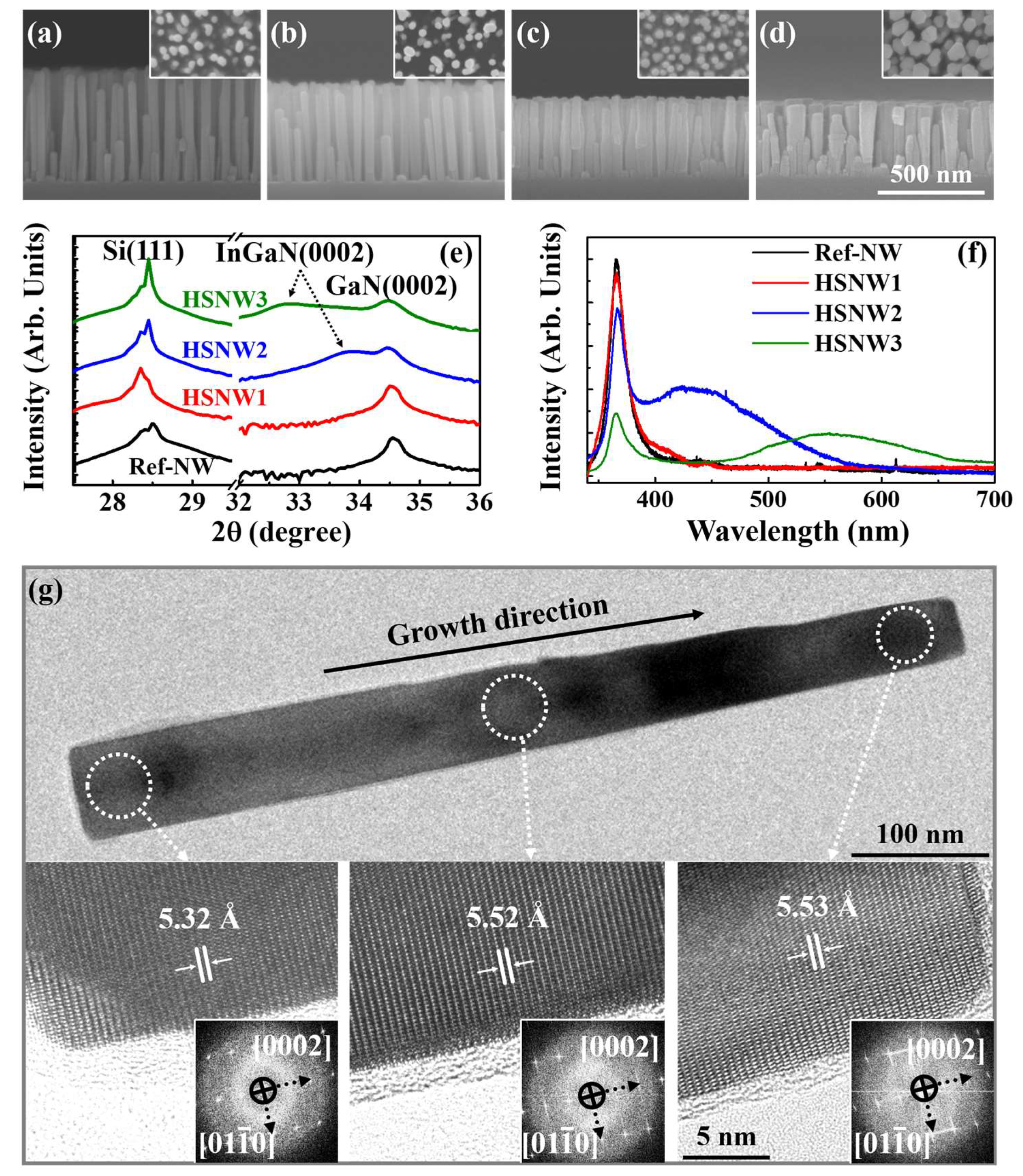 Nanomaterials 13 00358 g002