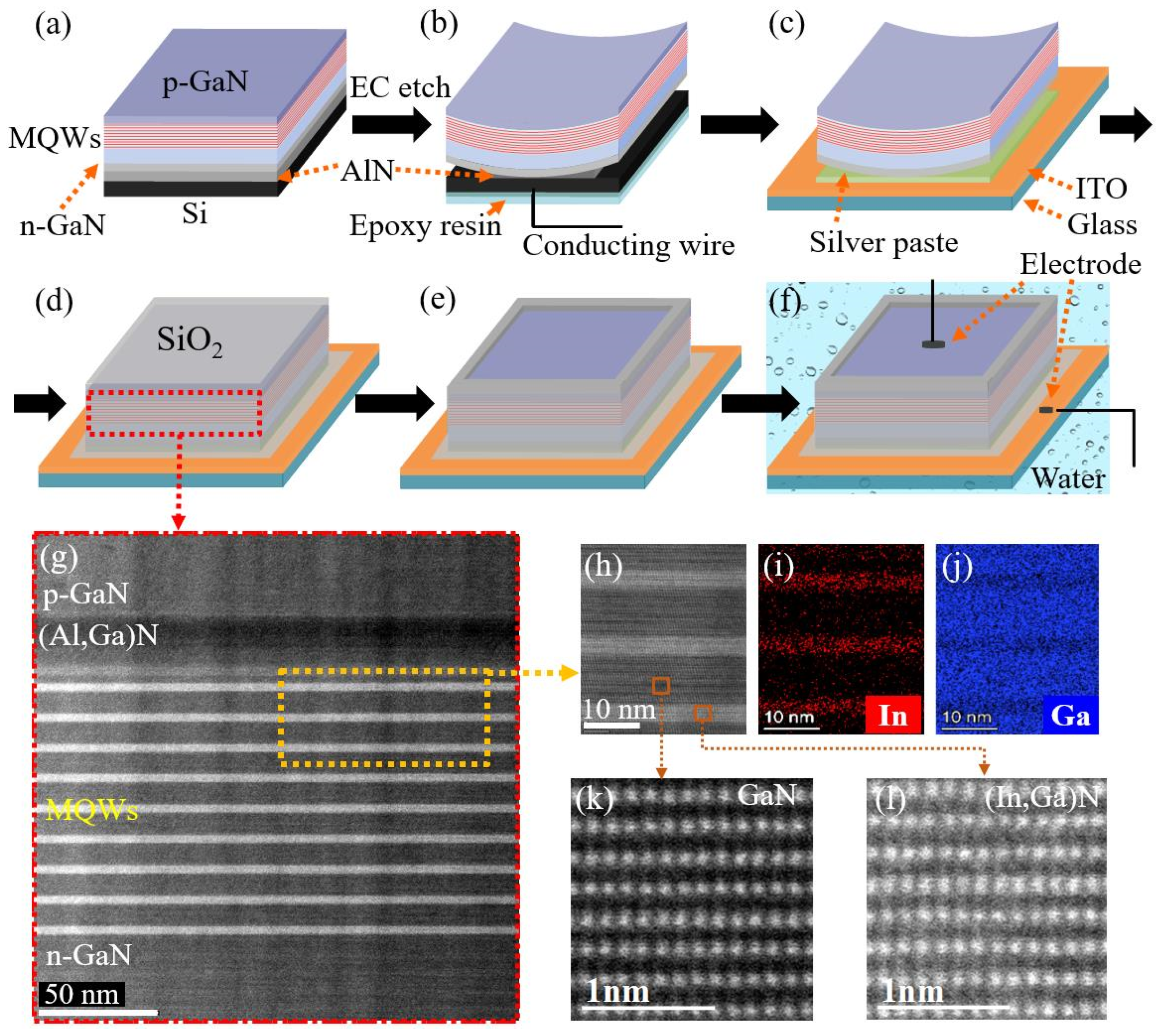 Nanomaterials 13 00359 g001 Nanomaterials 13 00359 g001
