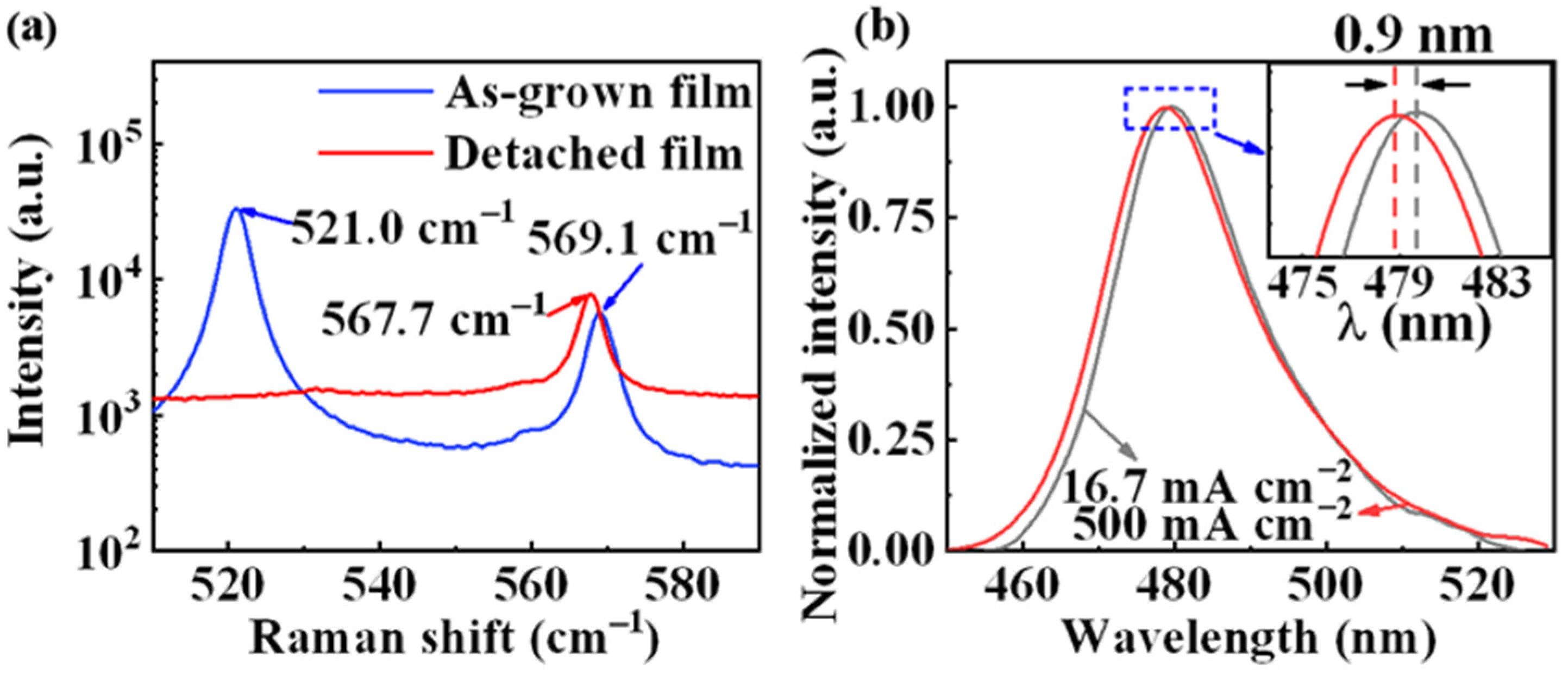Nanomaterials 13 00359 g002 Nanomaterials 13 00359 g002