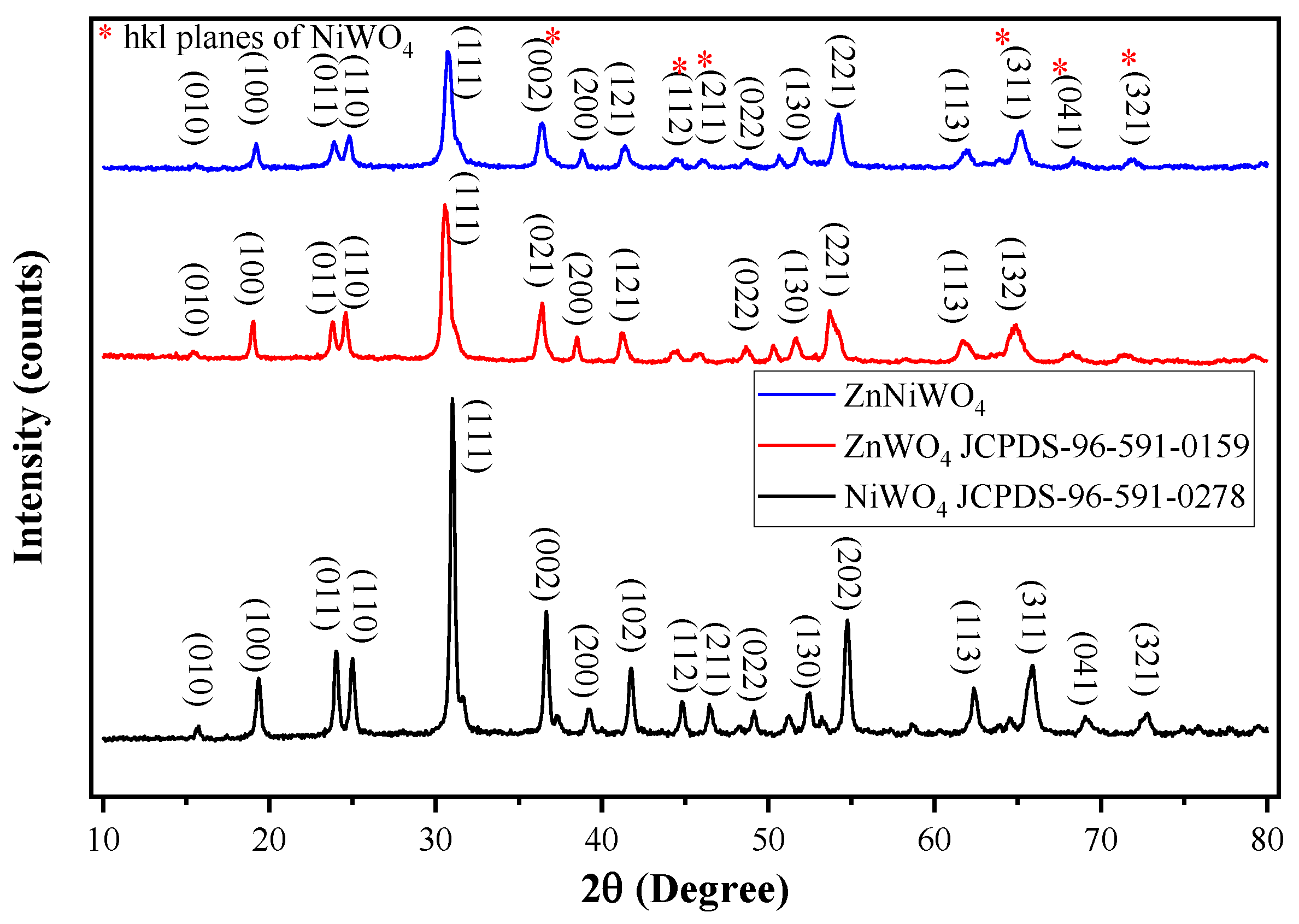 Nanomaterials 13 00362 g002 Nanomaterials 13 00362 g002