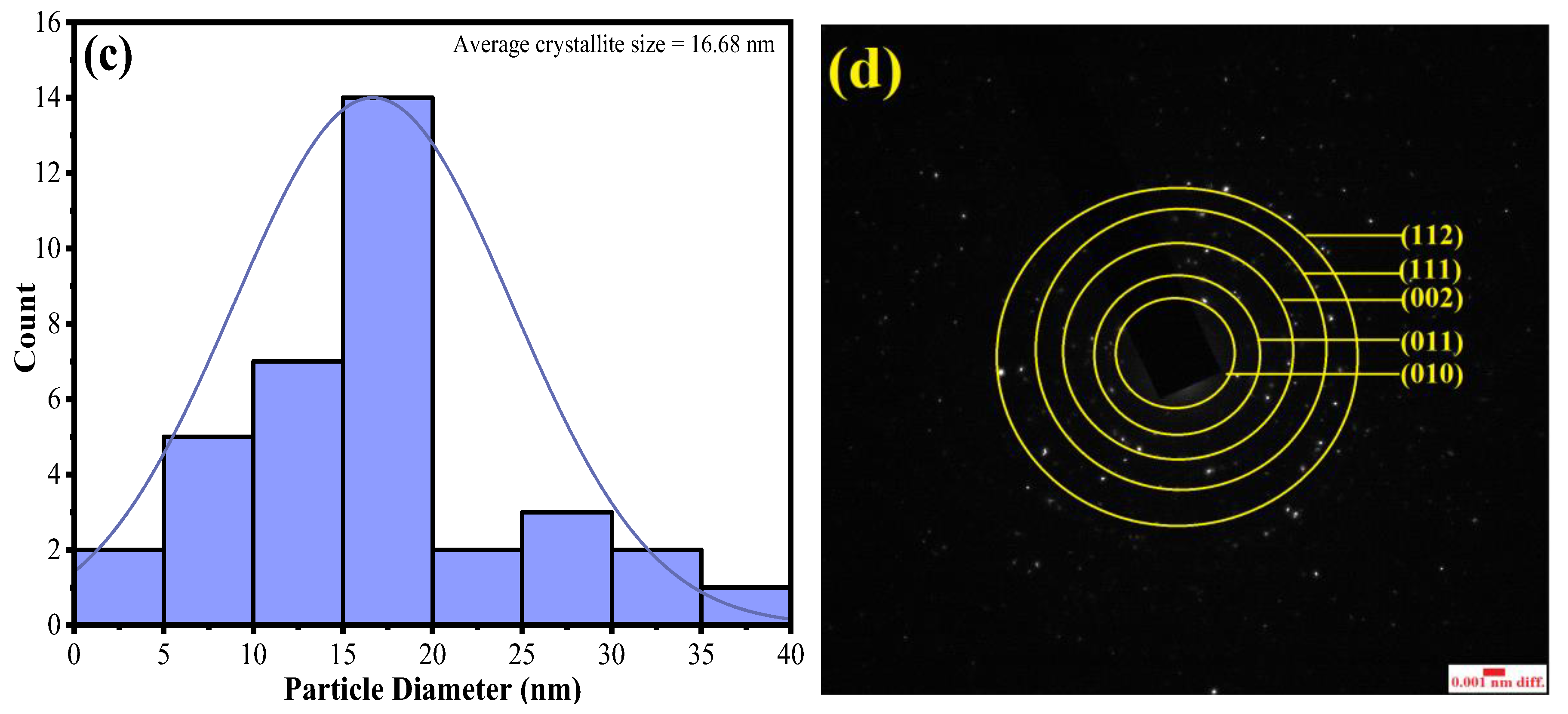 Nanomaterials 13 00362 g005b Nanomaterials 13 00362 g005b