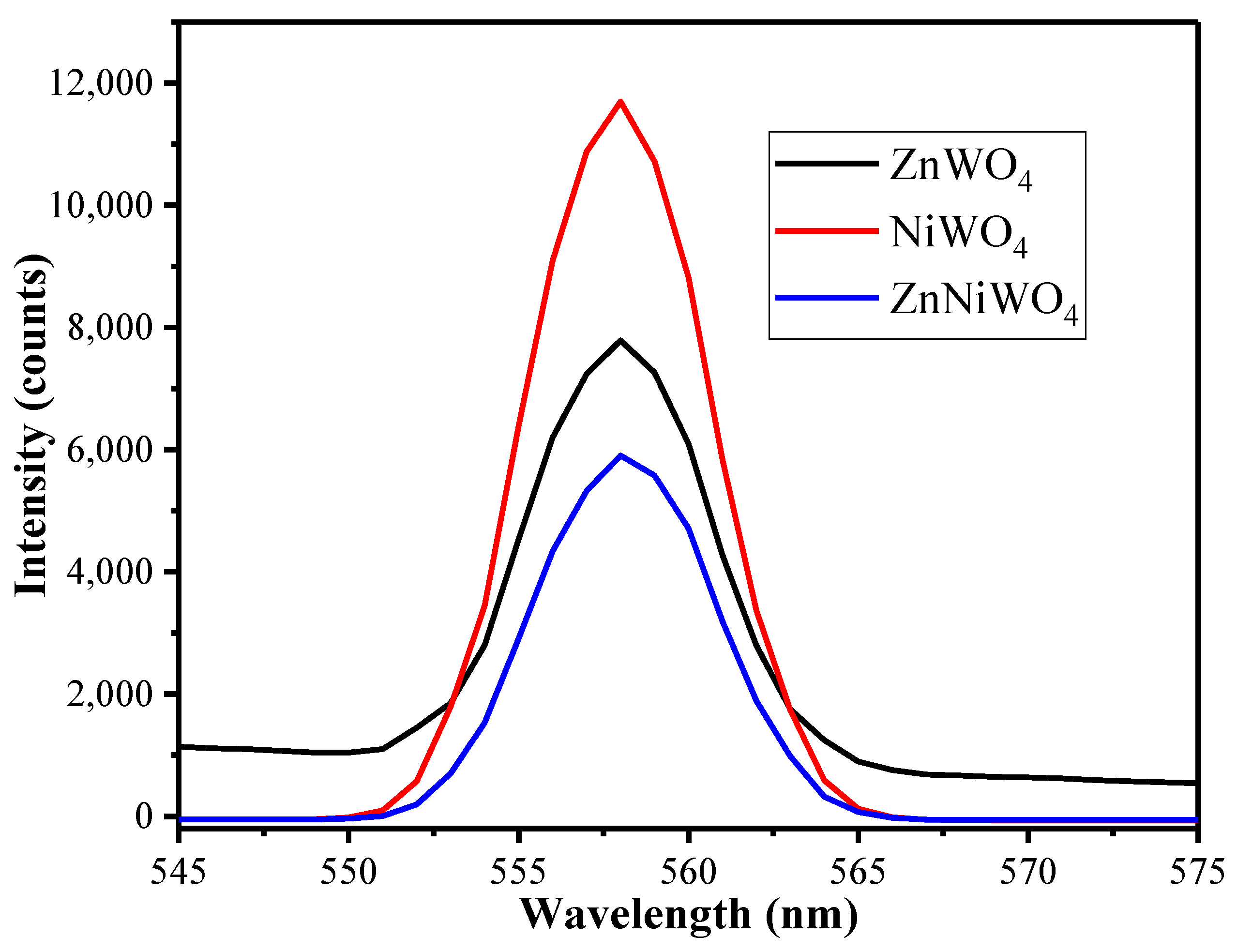 Nanomaterials 13 00362 g006 Nanomaterials 13 00362 g006