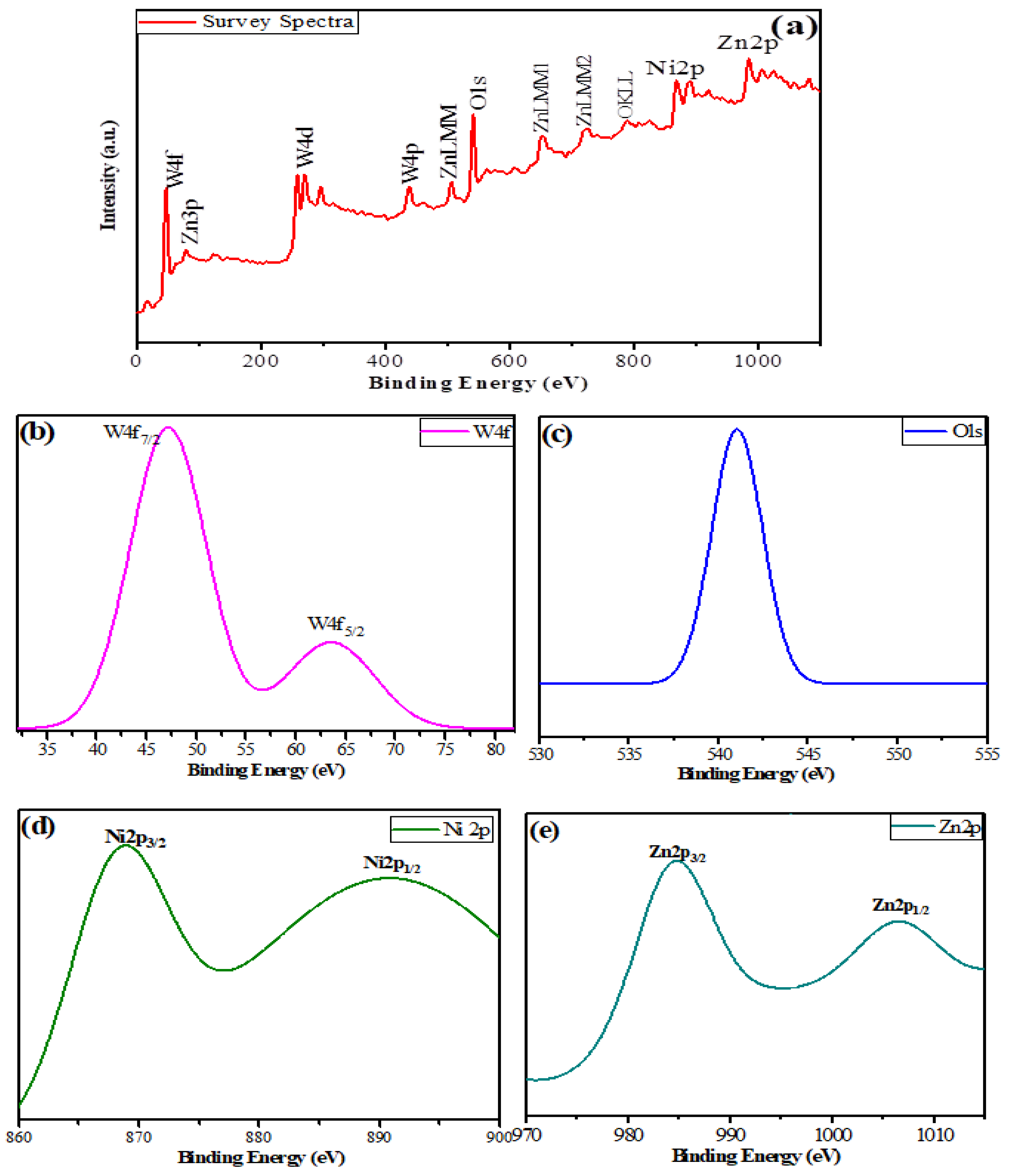 Nanomaterials 13 00362 g007 Nanomaterials 13 00362 g007