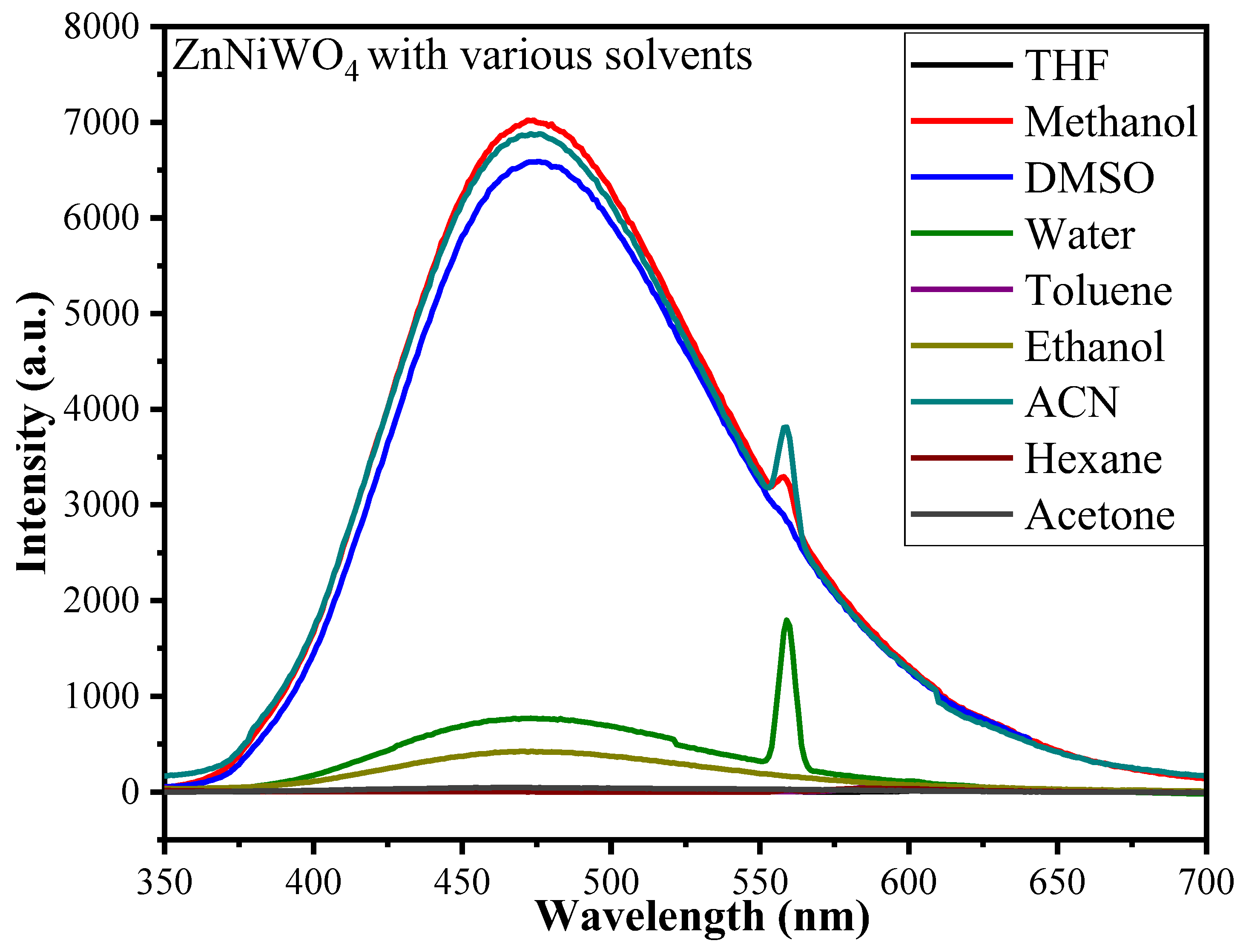 Nanomaterials 13 00362 g008 Nanomaterials 13 00362 g008