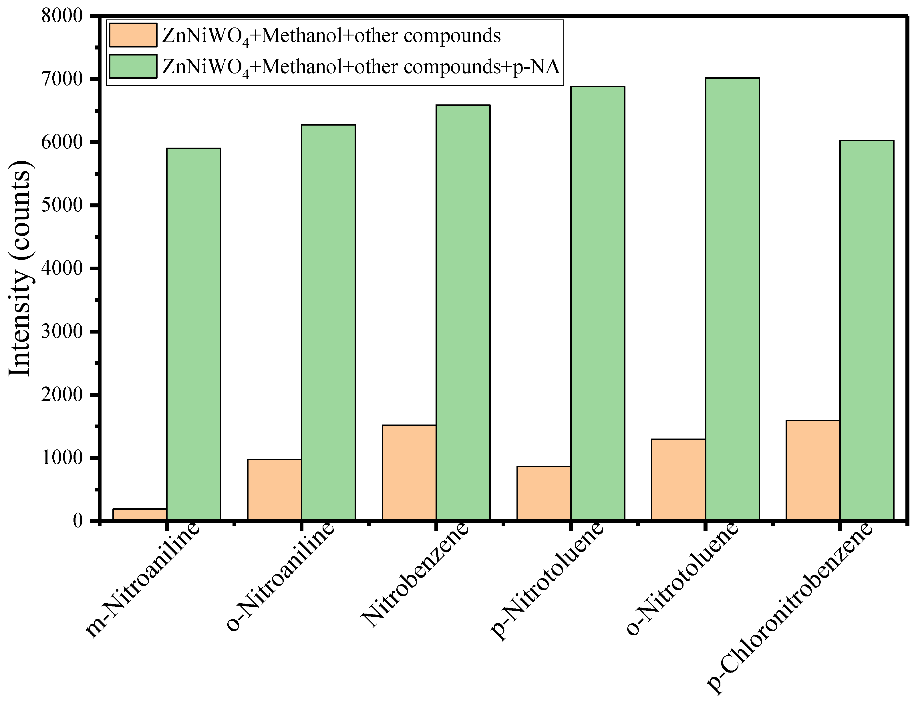 Nanomaterials 13 00362 g012 Nanomaterials 13 00362 g012