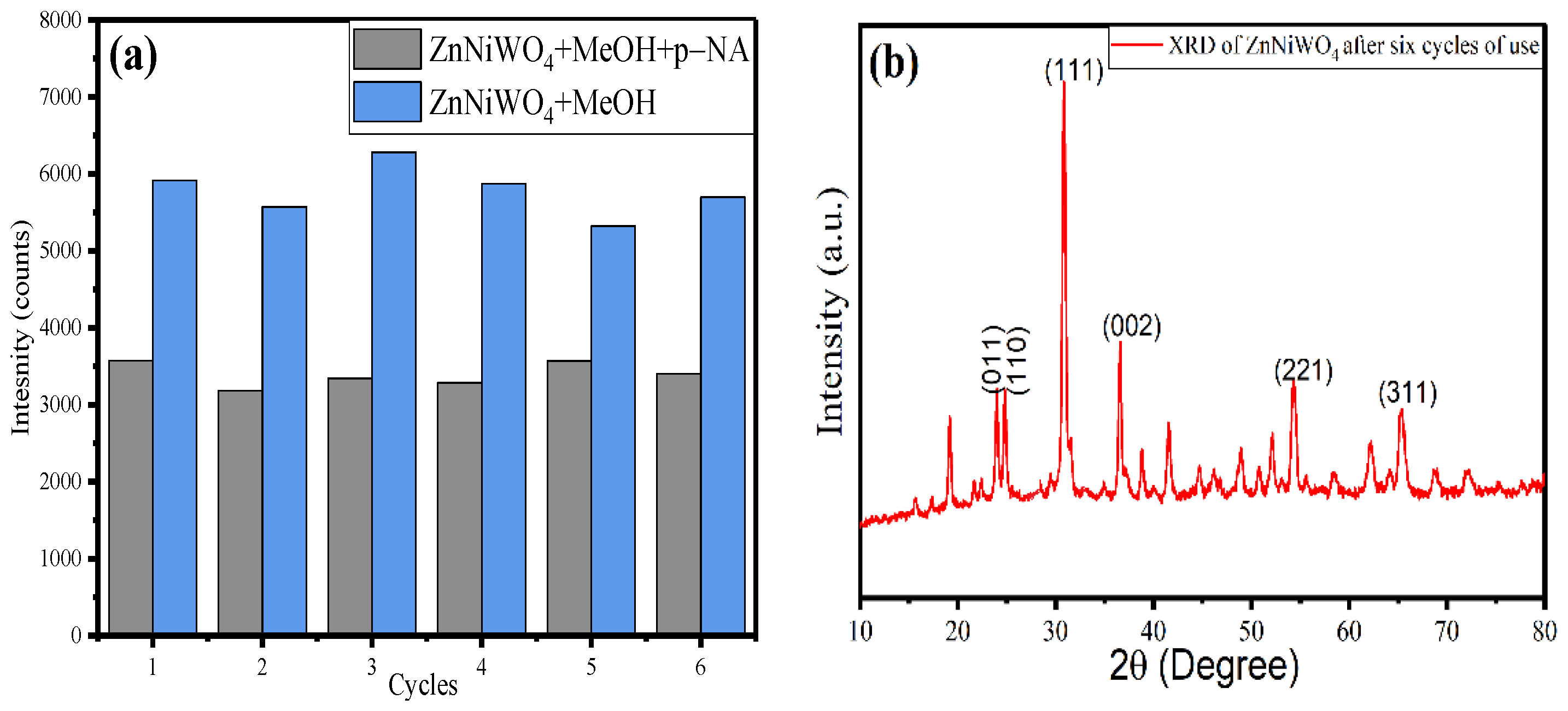 Nanomaterials 13 00362 g013 Nanomaterials 13 00362 g013