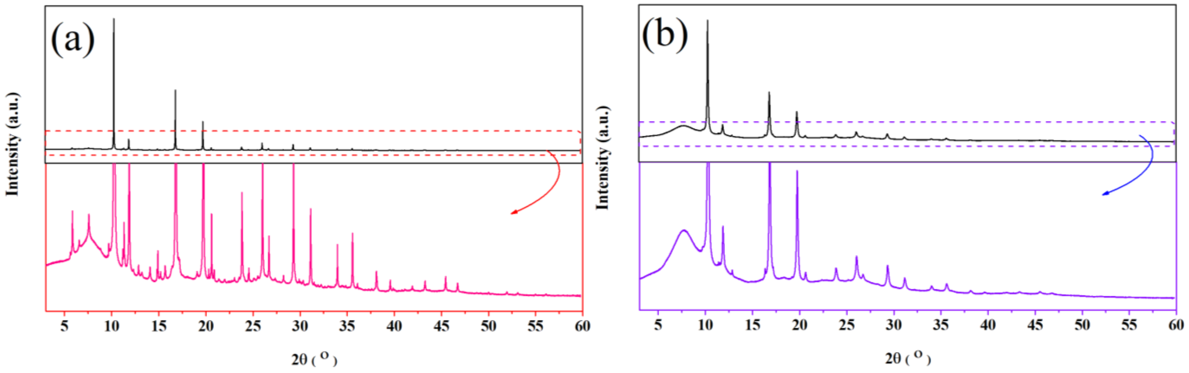 Nanomaterials 13 00366 g001 Nanomaterials 13 00366 g001