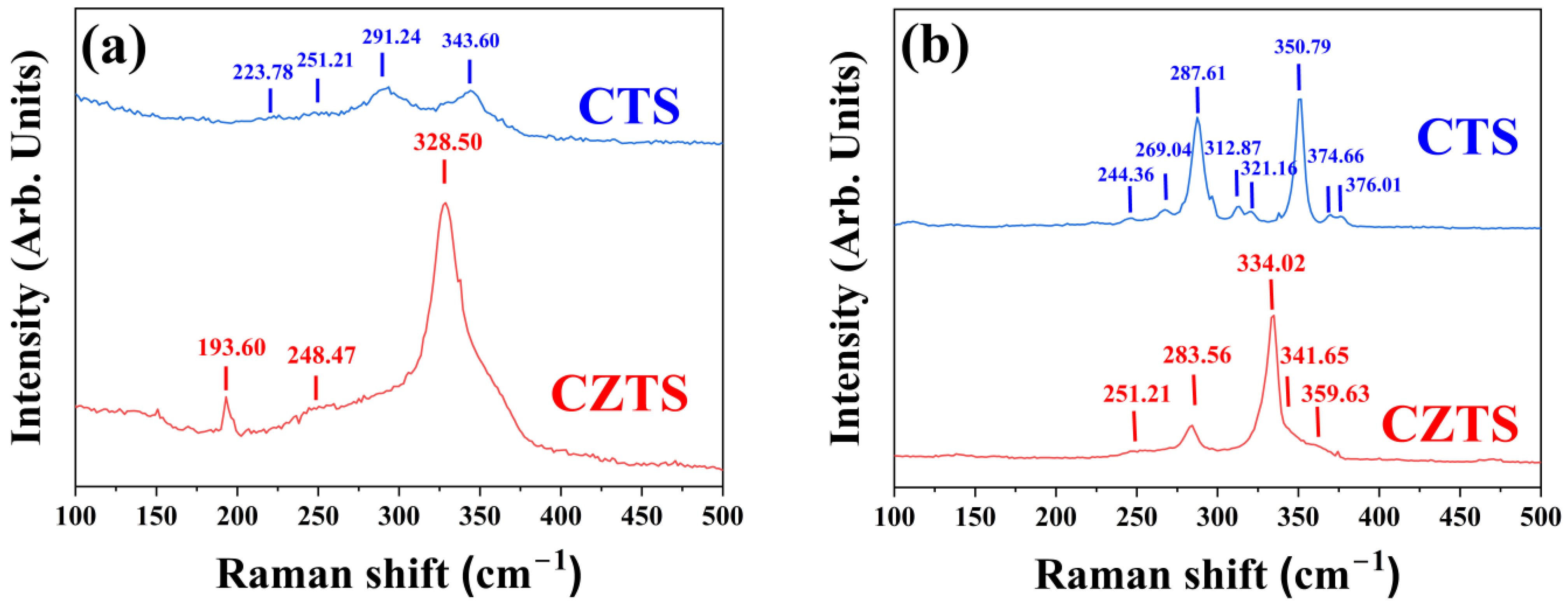 Nanomaterials 13 00366 g003 Nanomaterials 13 00366 g003
