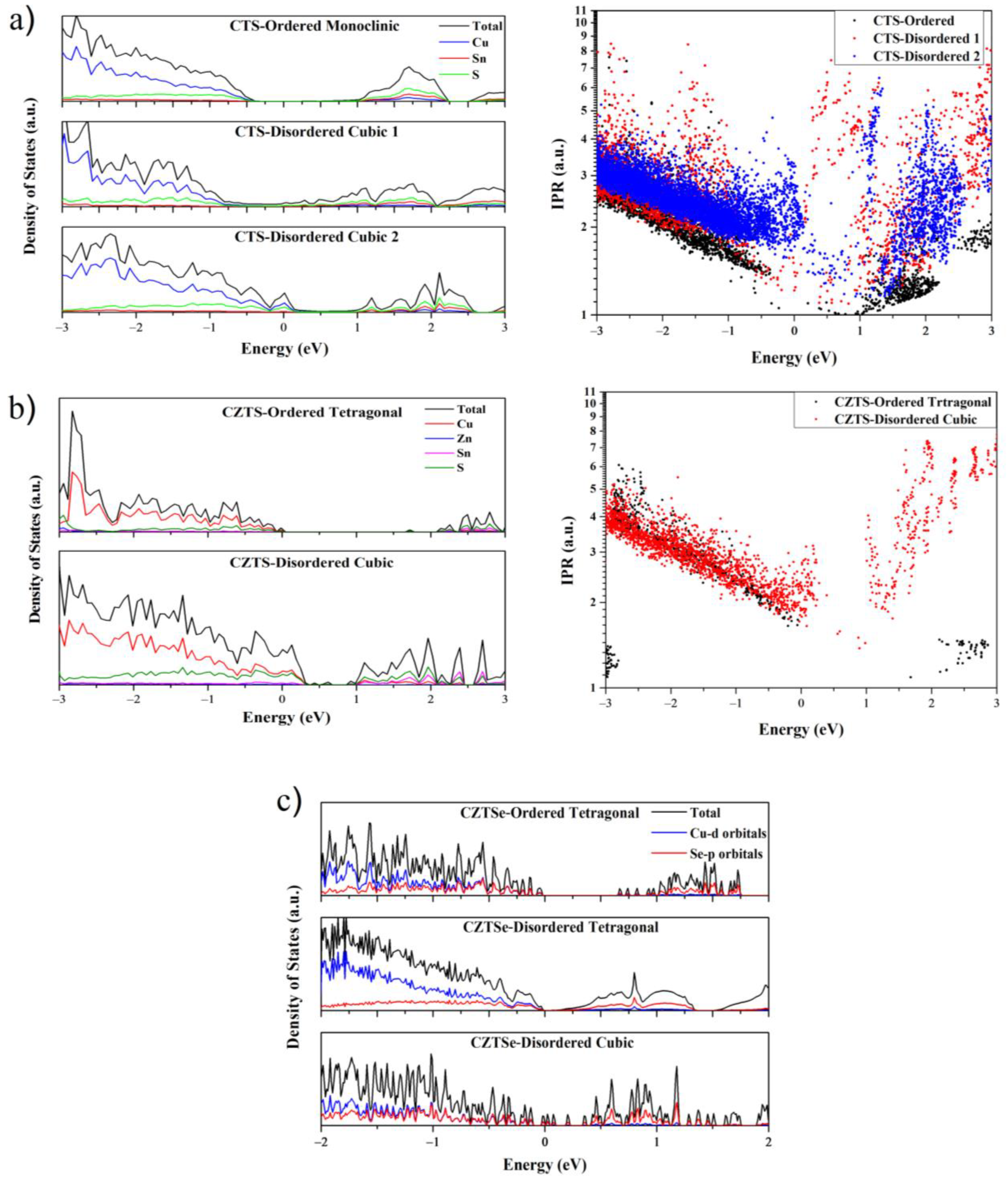 Nanomaterials 13 00366 g005 Nanomaterials 13 00366 g005