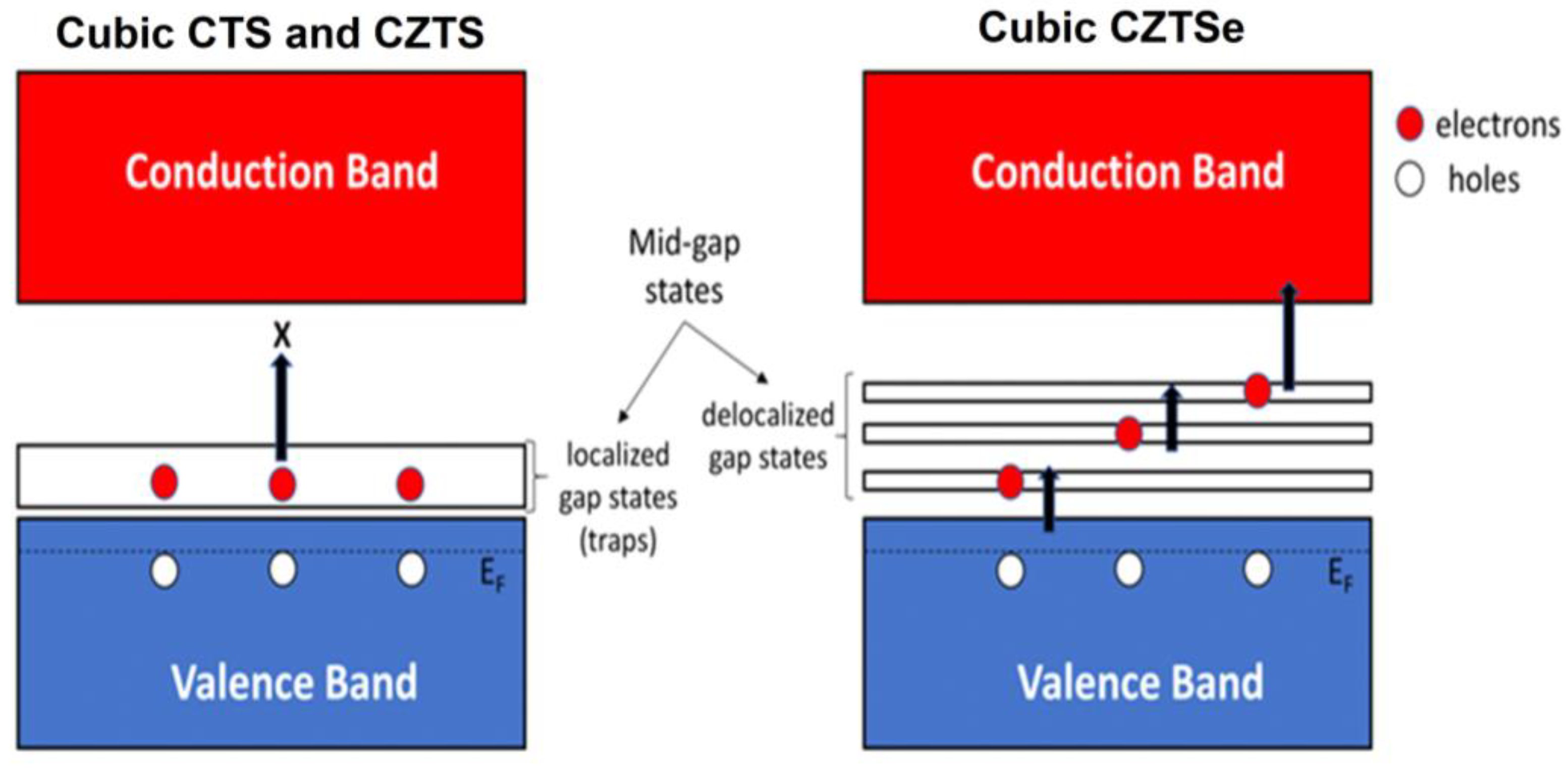Nanomaterials 13 00366 g006 Nanomaterials 13 00366 g006