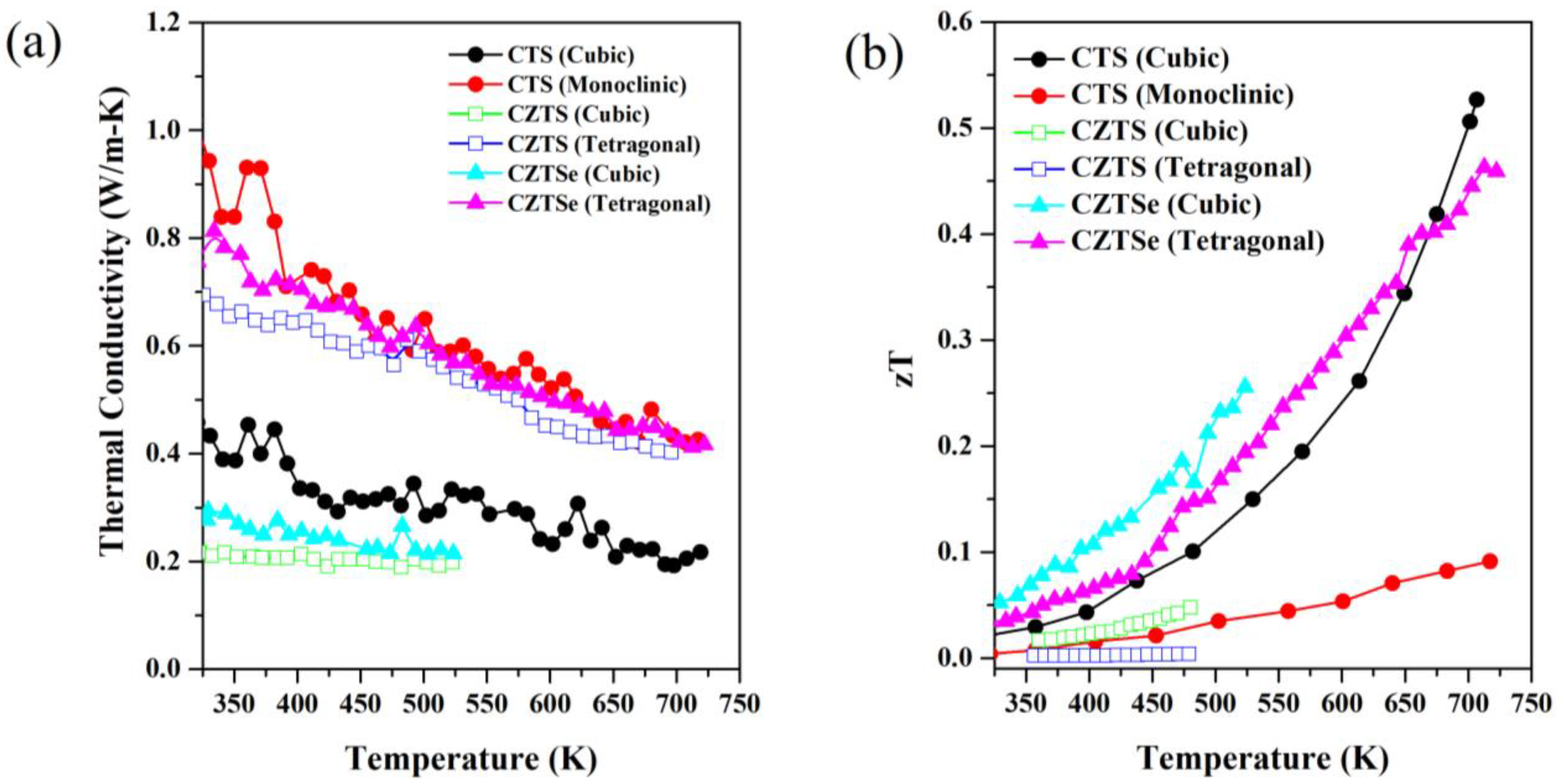 Nanomaterials 13 00366 g007 Nanomaterials 13 00366 g007