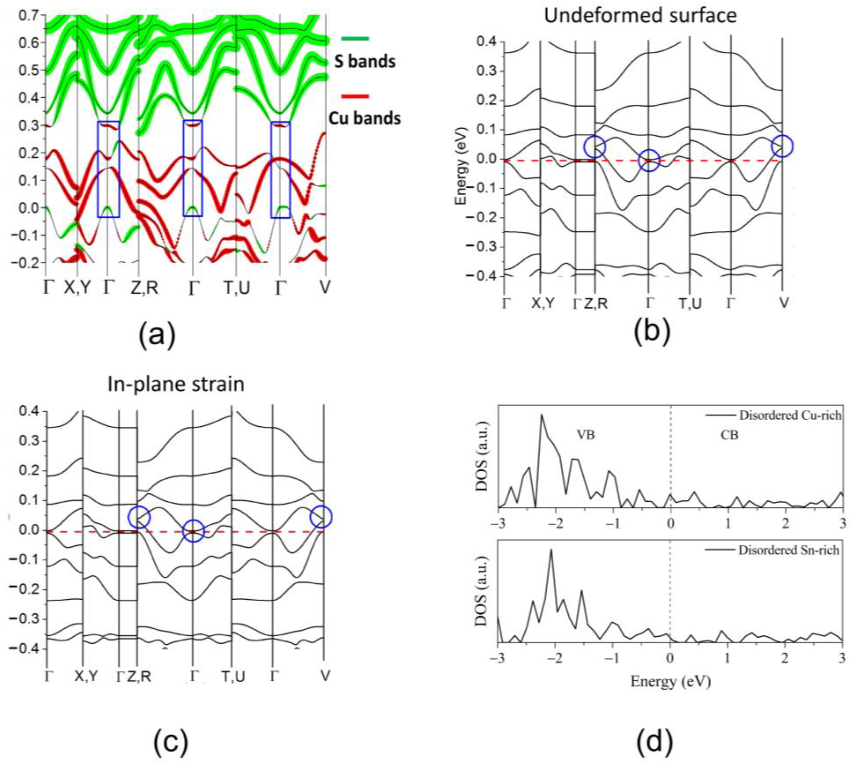 Nanomaterials 13 00366 g010 Nanomaterials 13 00366 g010