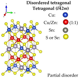 Nanomaterials 13 00366 i004 Nanomaterials 13 00366 i004