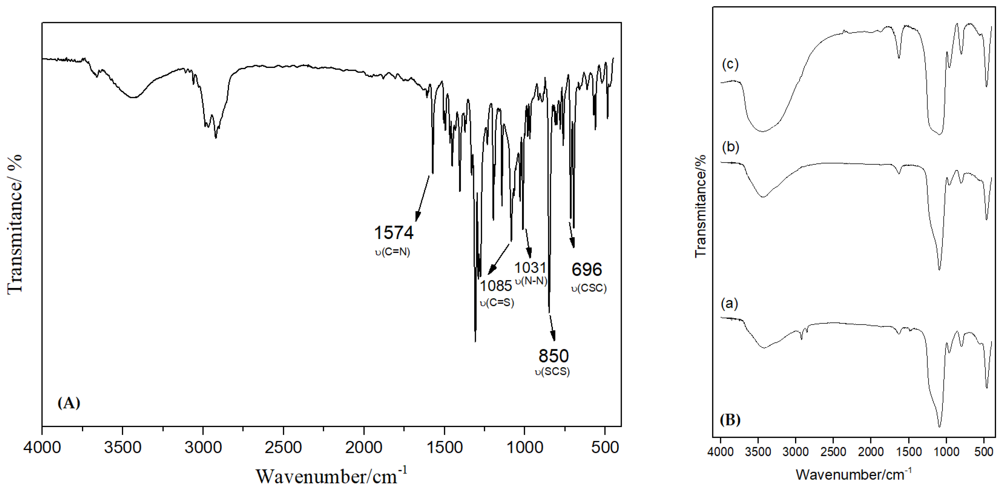 Nanomaterials 13 00370 g004