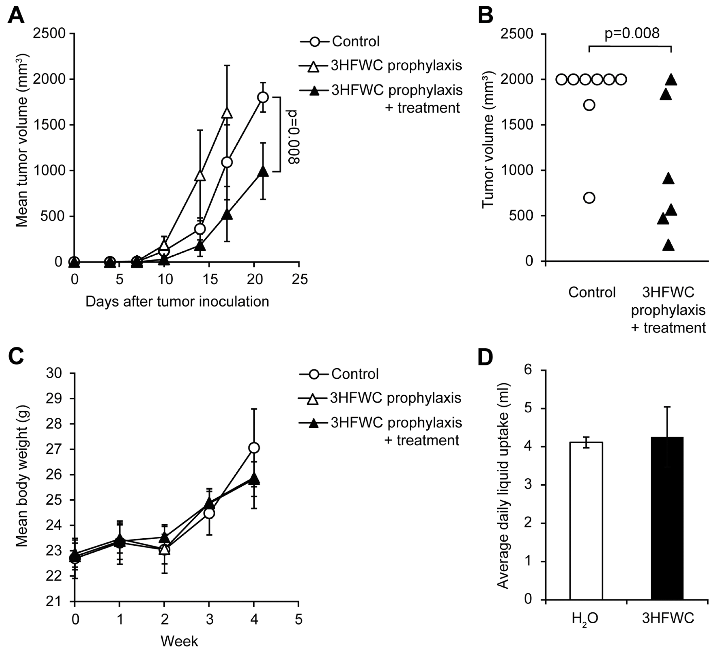 Nanomaterials 13 00372 g006