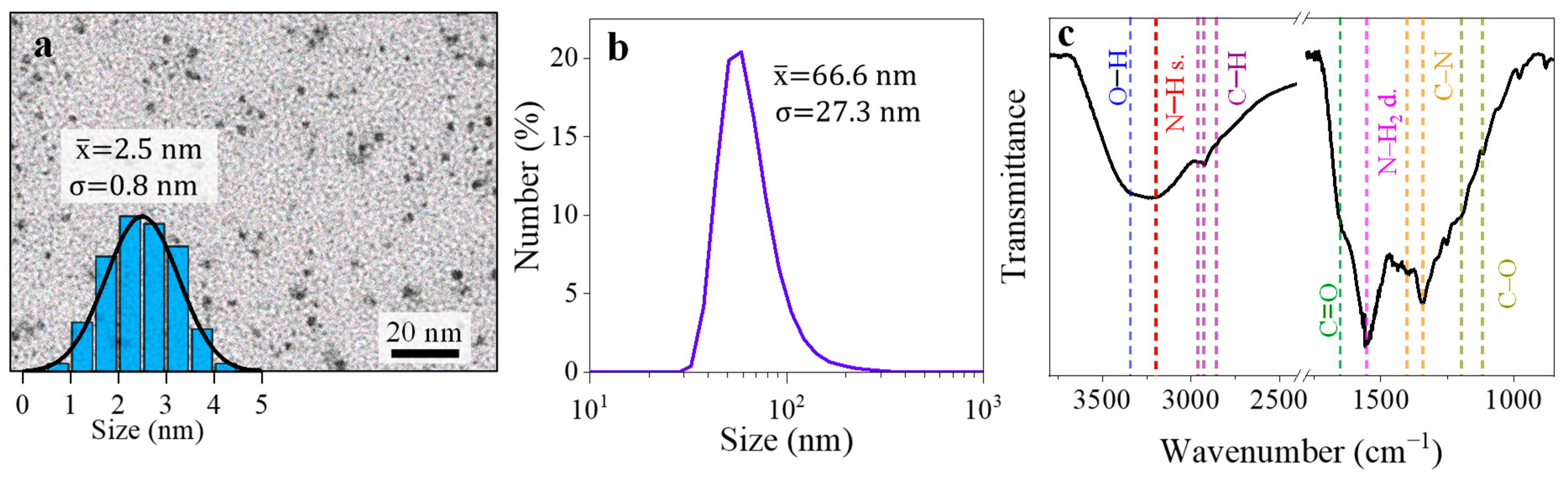 Nanomaterials 13 00374 g001 Nanomaterials 13 00374 g001