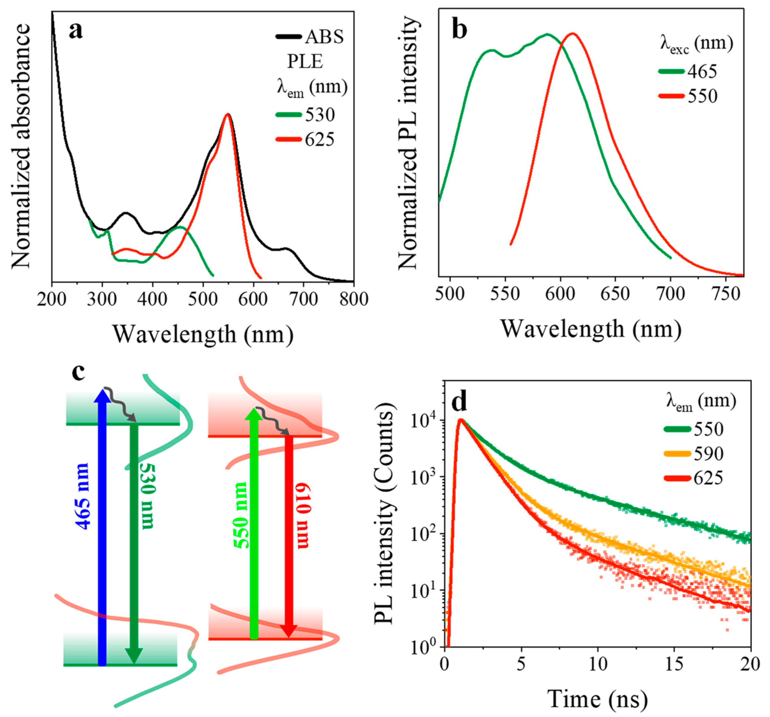 Nanomaterials 13 00374 g002 Nanomaterials 13 00374 g002