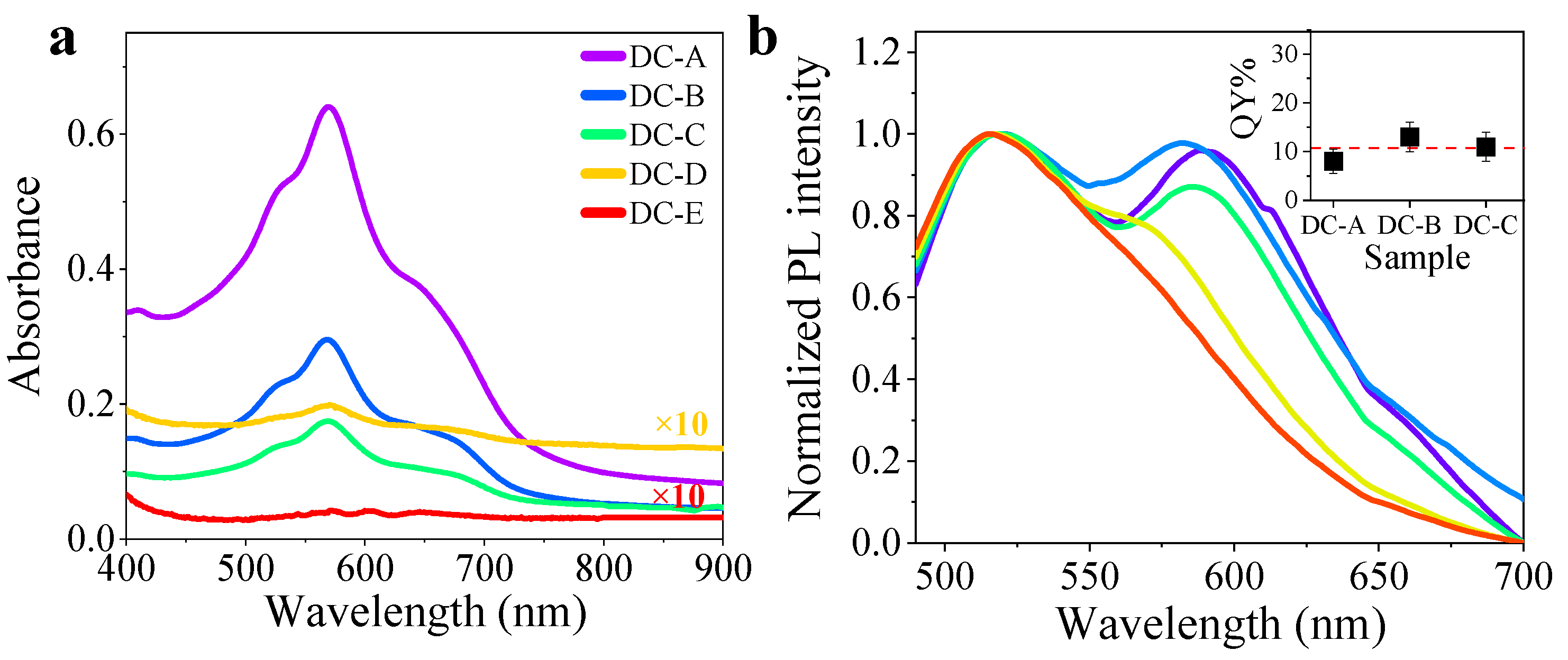 Nanomaterials 13 00374 g005 Nanomaterials 13 00374 g005