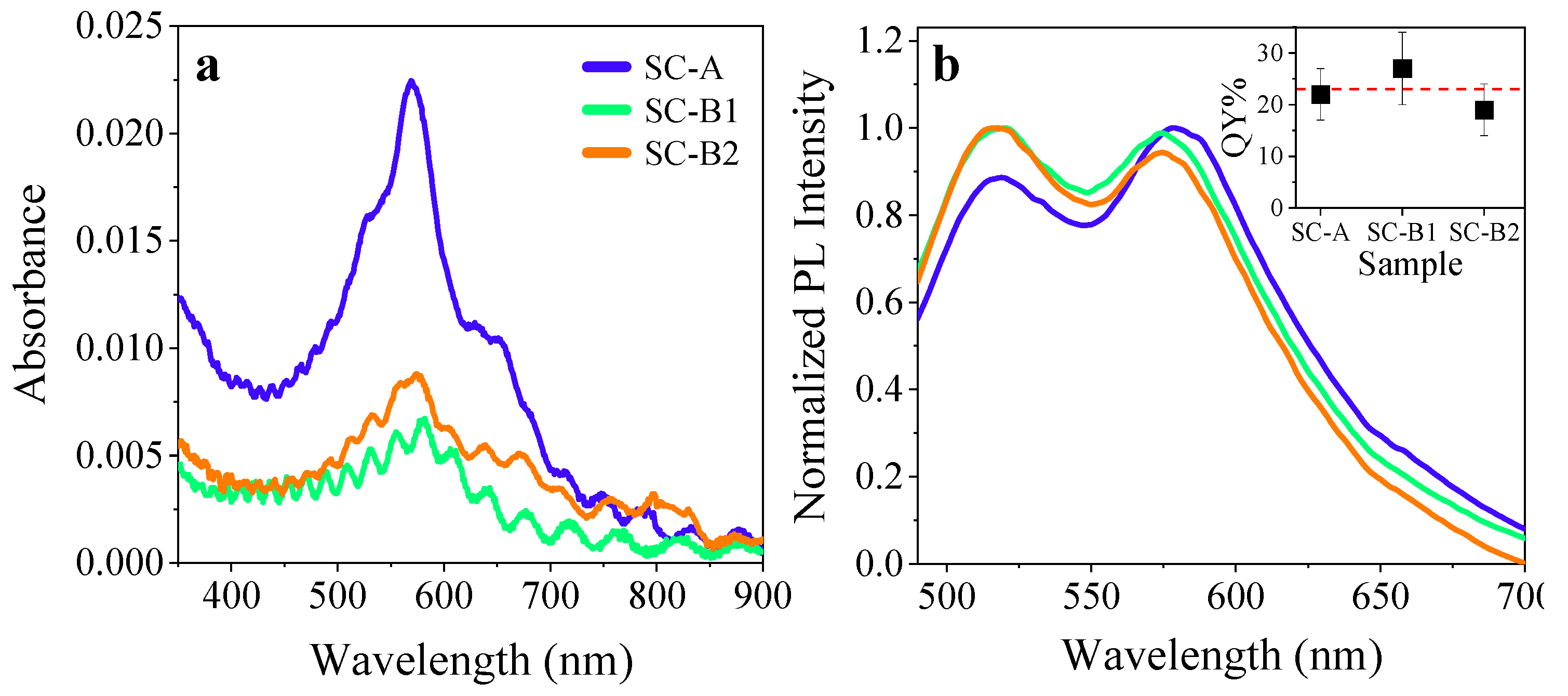 Nanomaterials 13 00374 g006 Nanomaterials 13 00374 g006