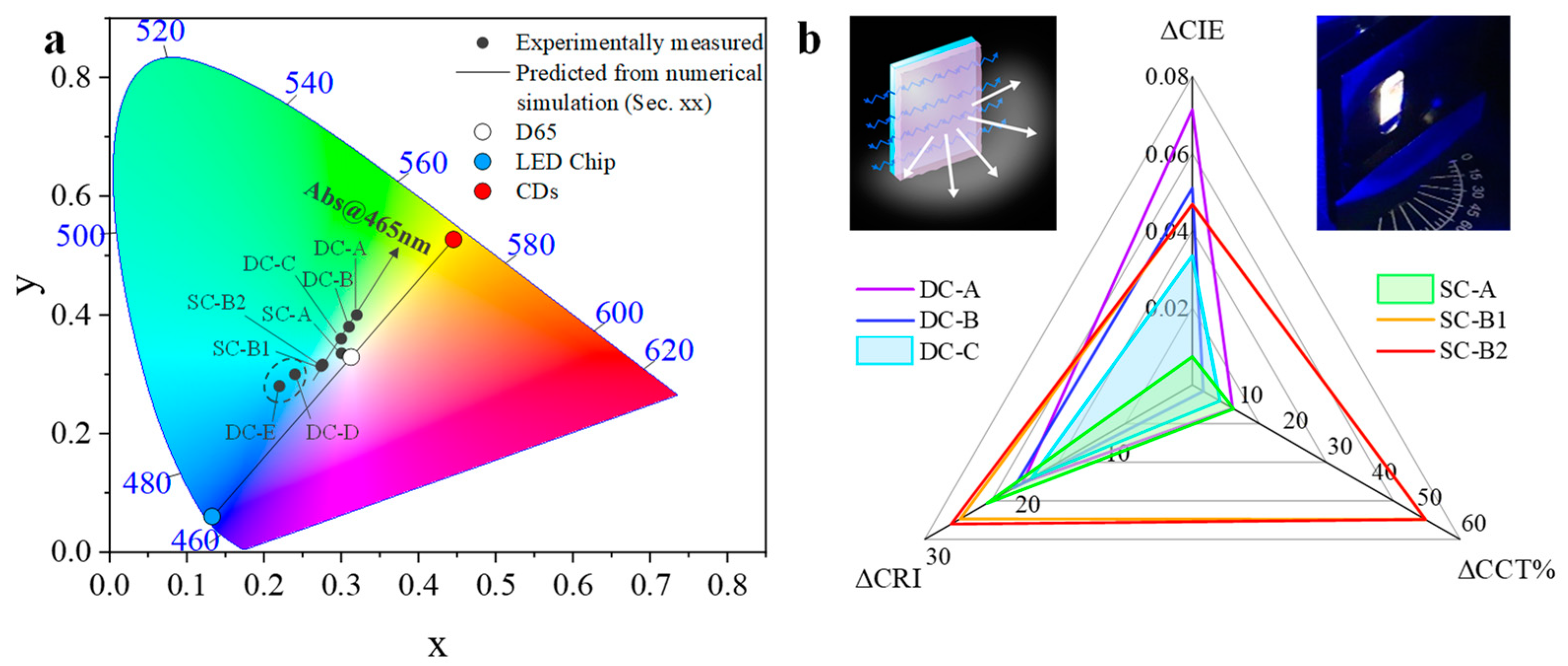 Nanomaterials 13 00374 g007 Nanomaterials 13 00374 g007