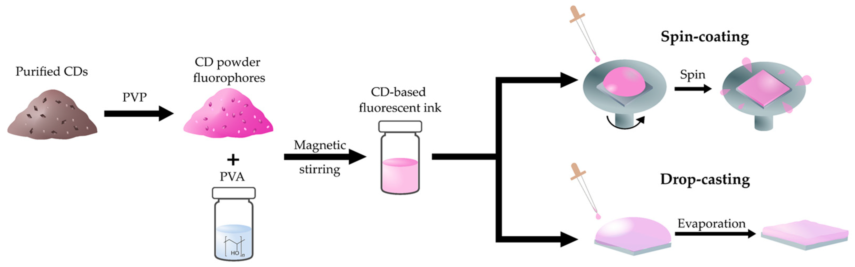 Nanomaterials 13 00374 sch001 Nanomaterials 13 00374 sch001