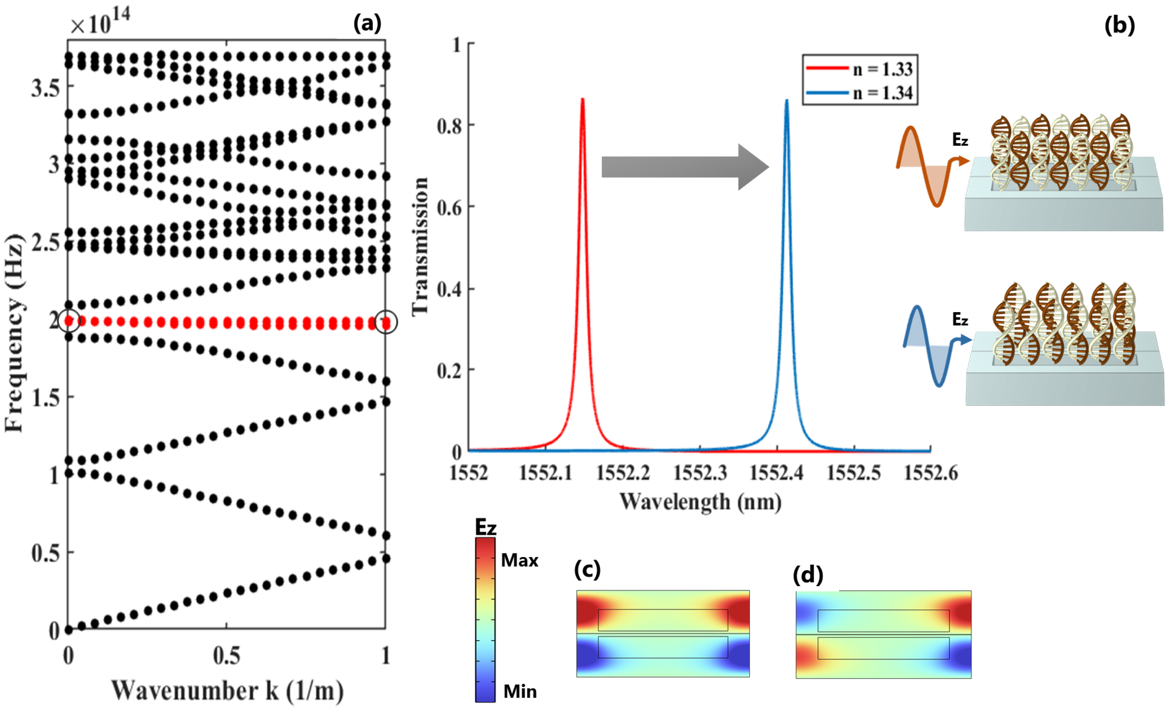 Nanomaterials 13 00375 g003