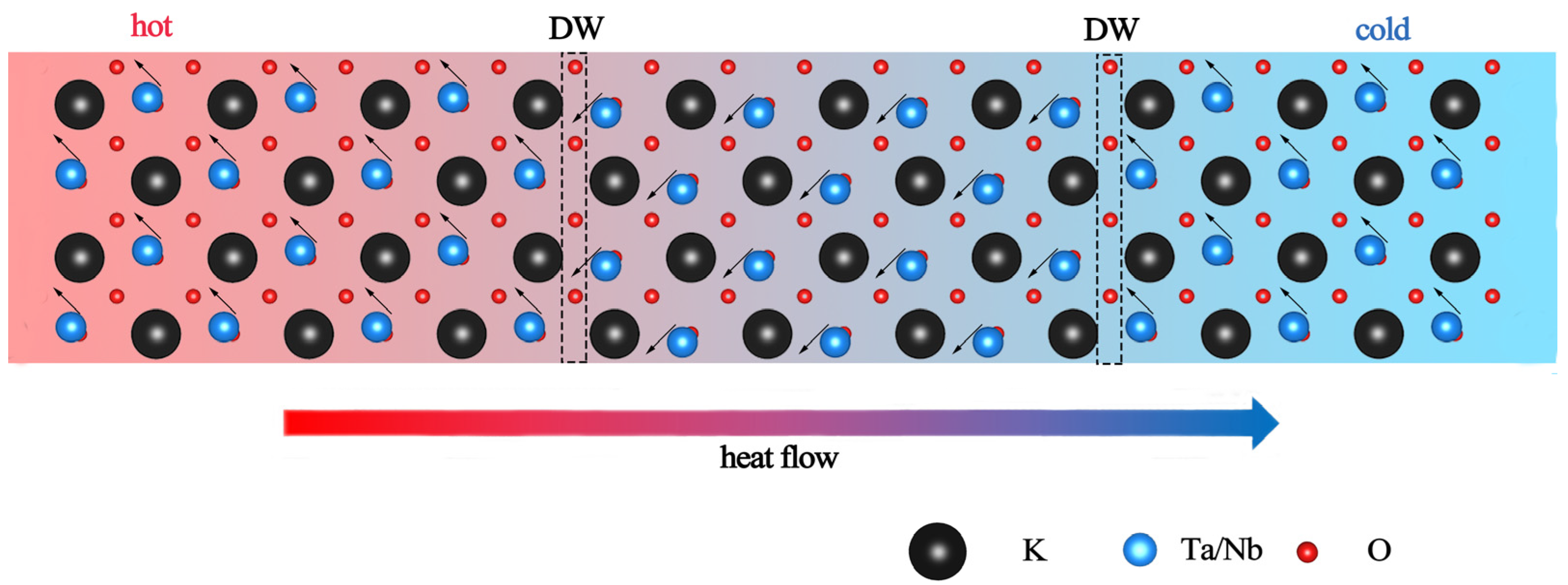 Nanomaterials 13 00376 g002 Nanomaterials 13 00376 g002