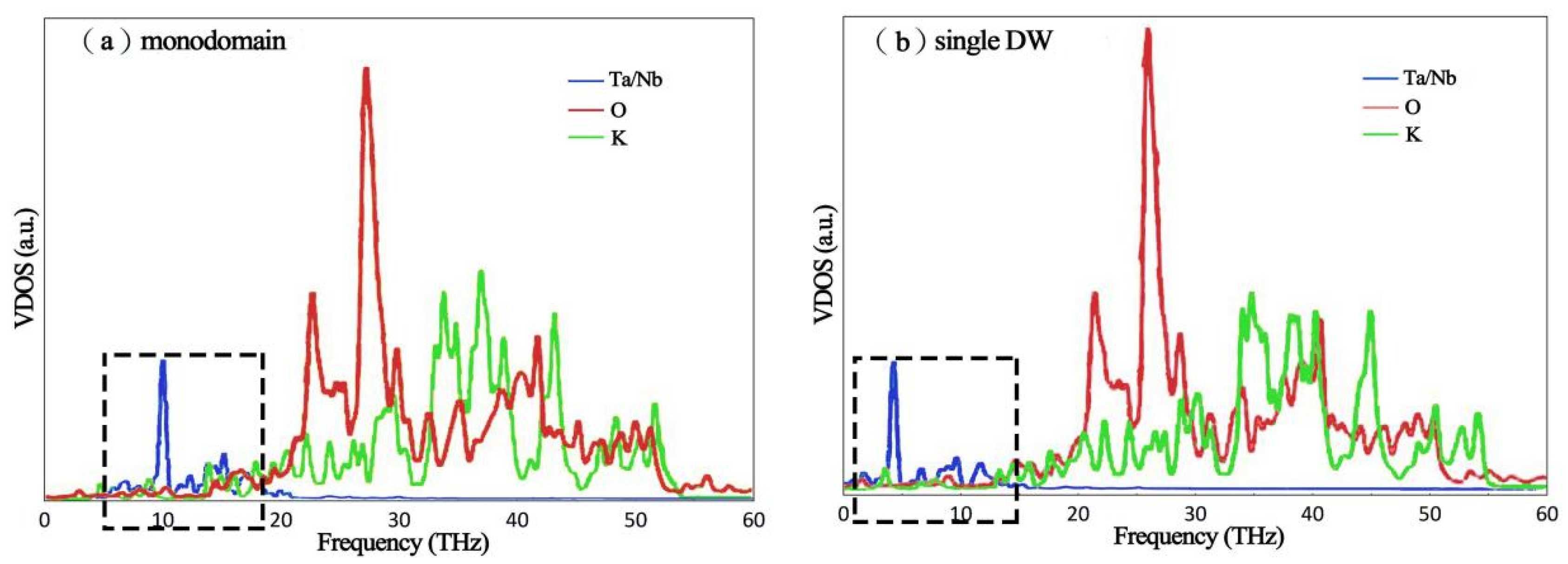 Nanomaterials 13 00376 g005 Nanomaterials 13 00376 g005