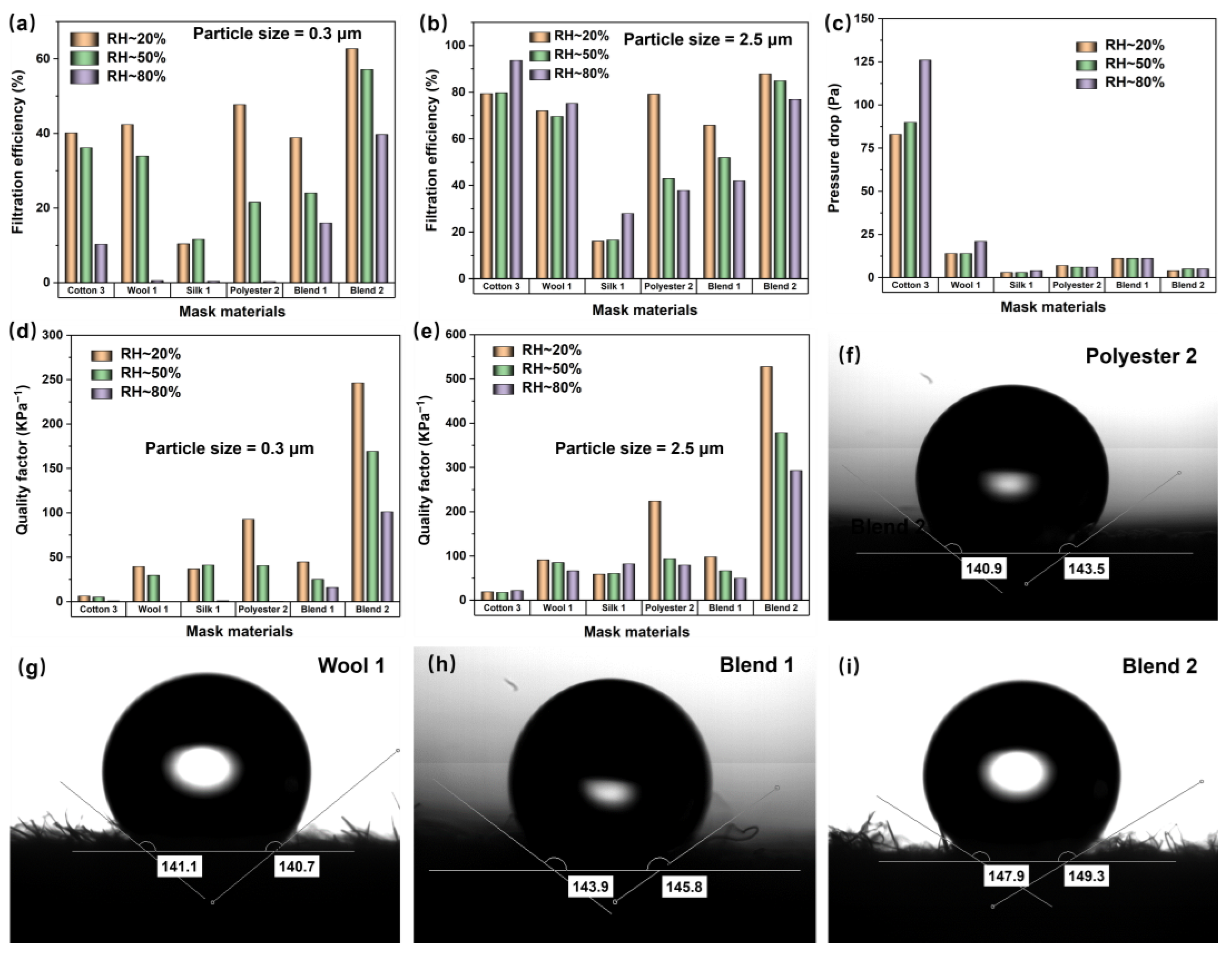 Nanomaterials 13 00378 g004 Nanomaterials 13 00378 g004