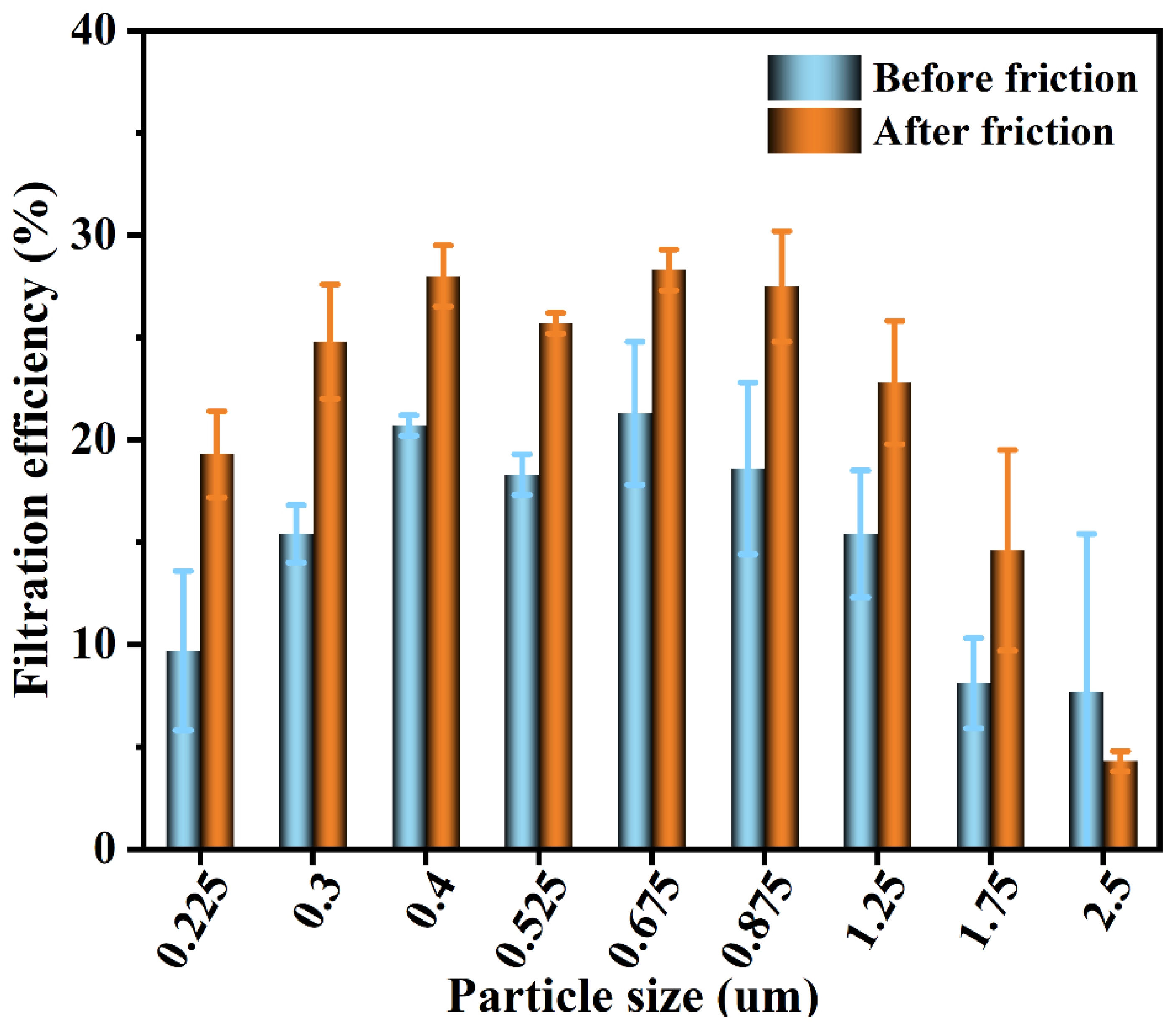 Nanomaterials 13 00378 g005 Nanomaterials 13 00378 g005